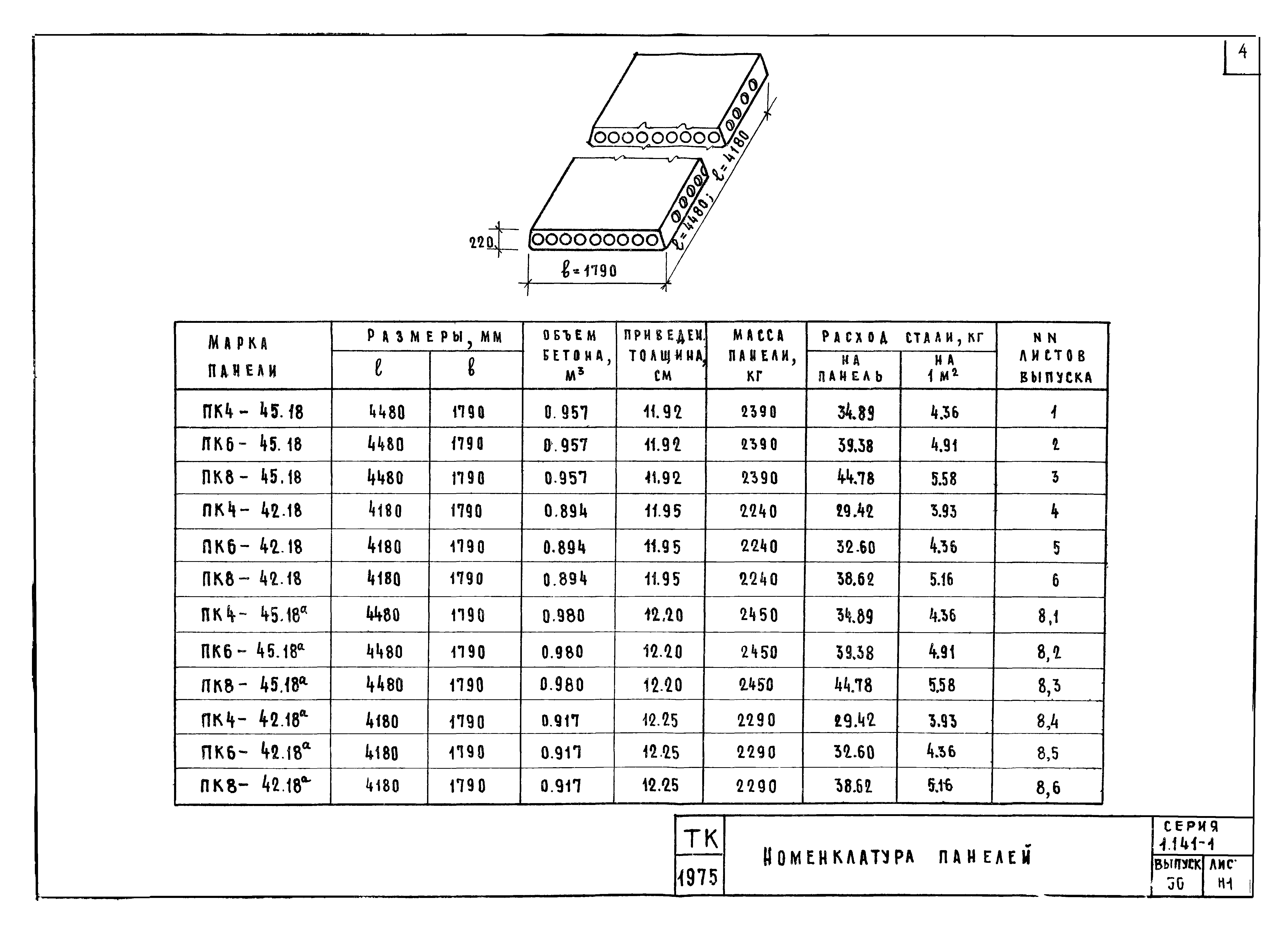 Серия 1.141-1