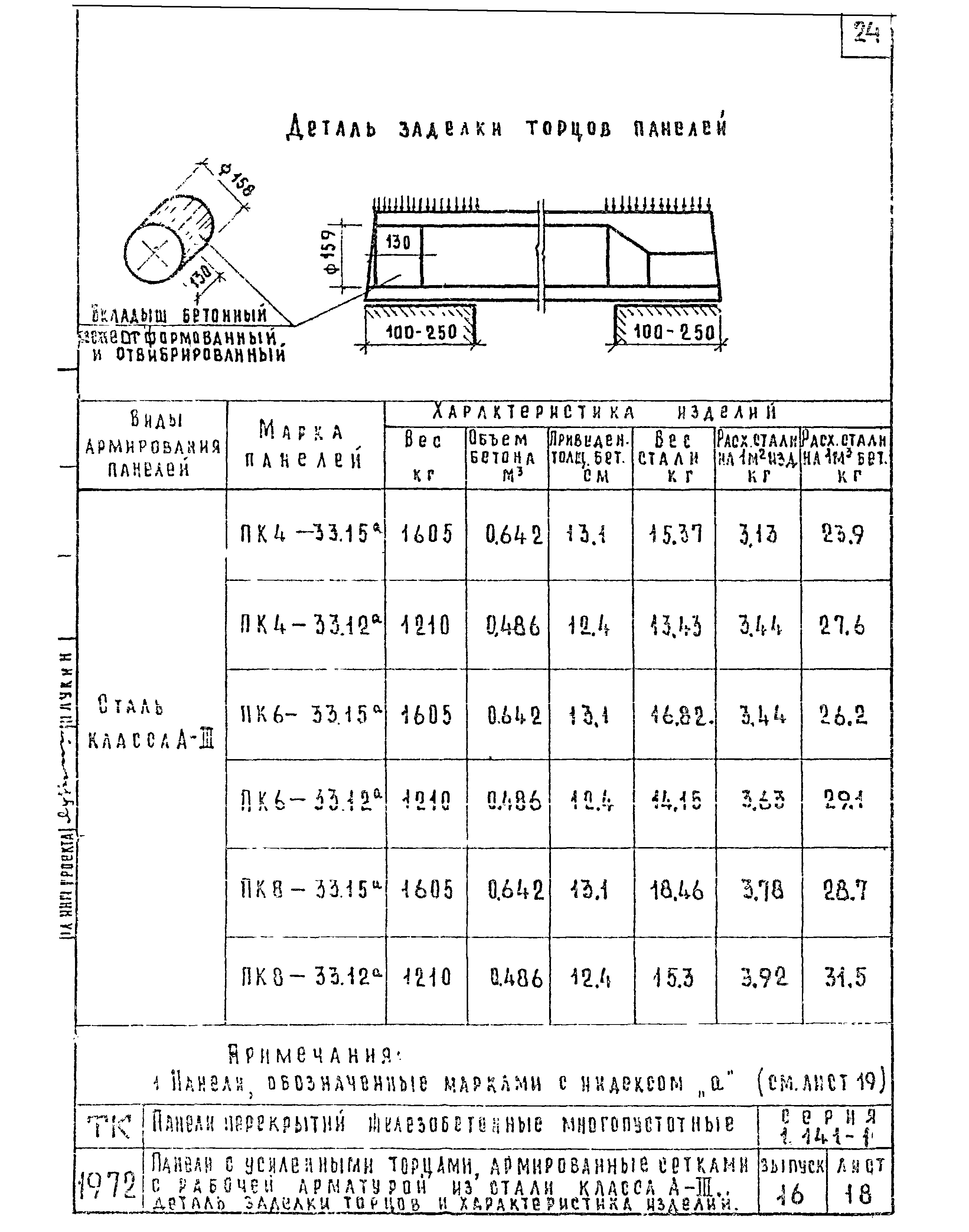 Серия 1.141-1