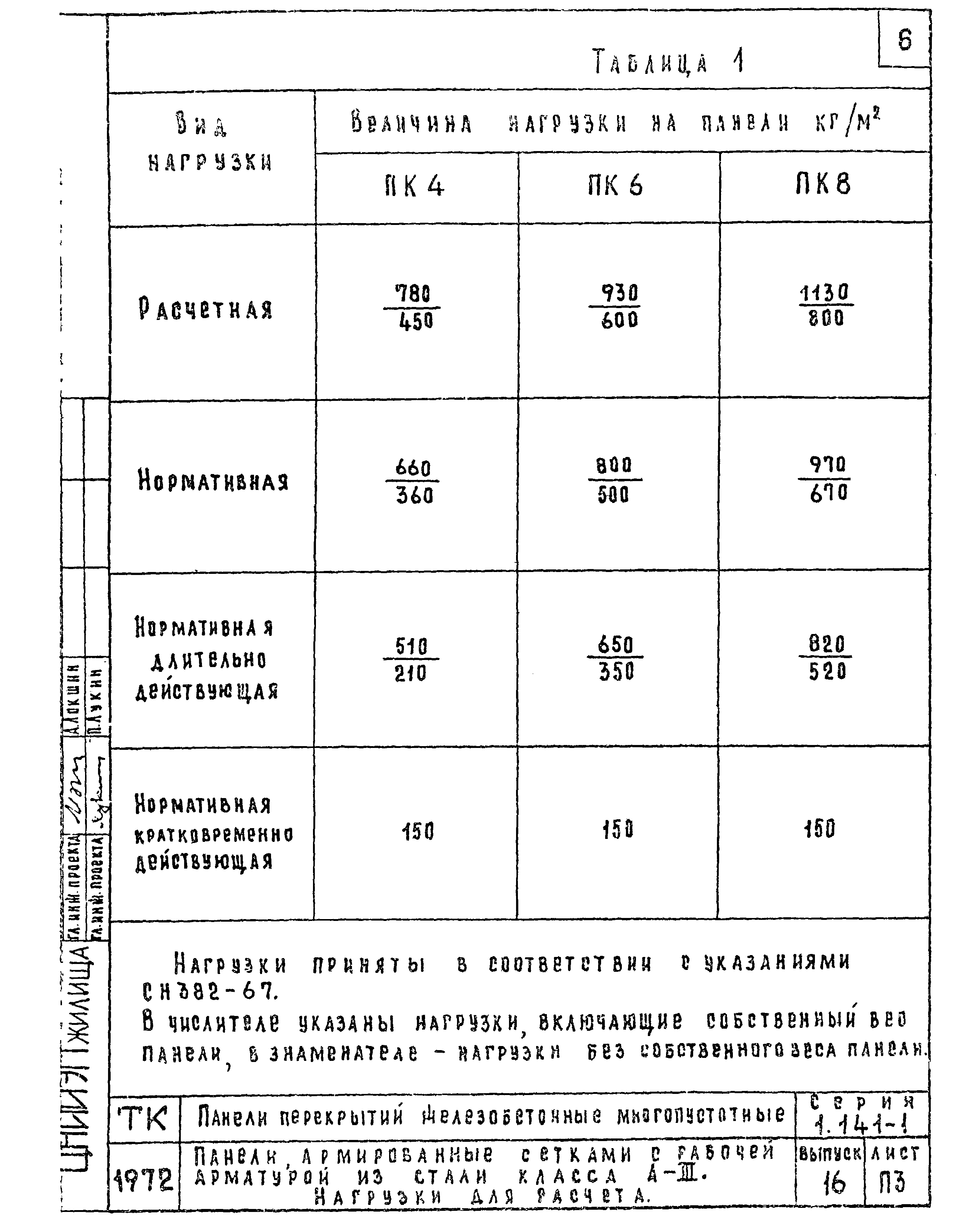 Серия 1.141-1