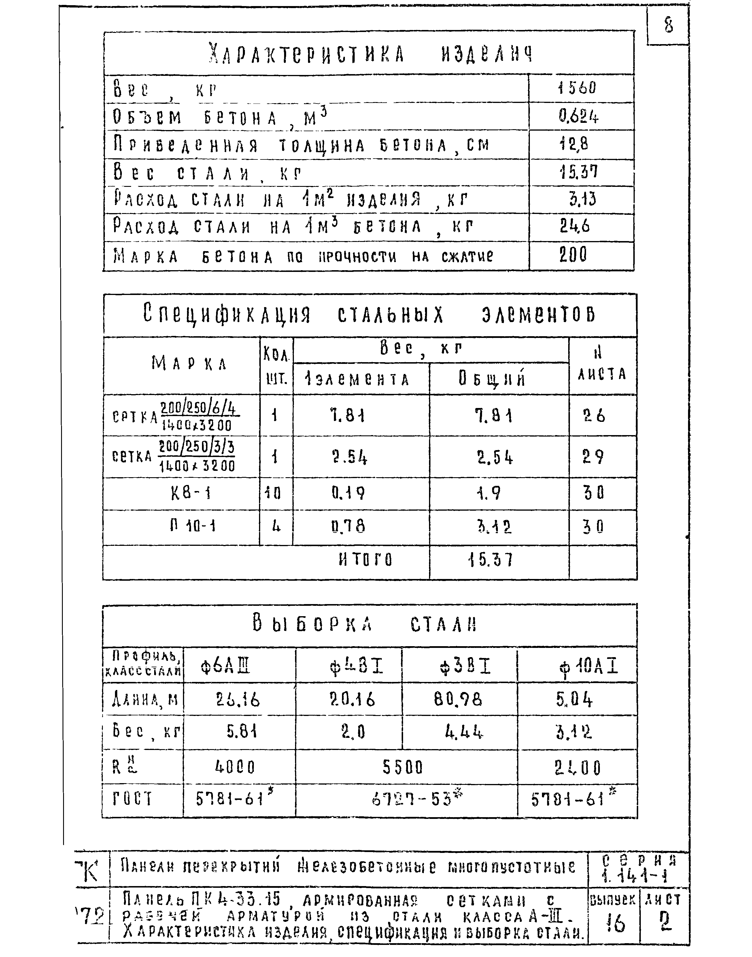 Серия 1.141-1