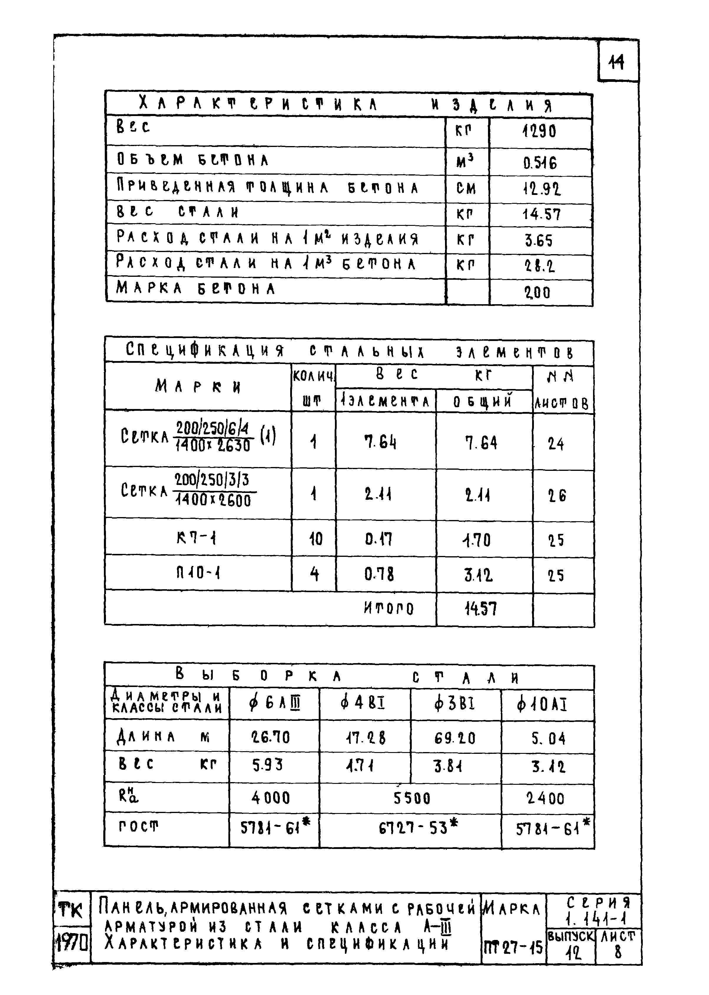 Серия 1.141-1