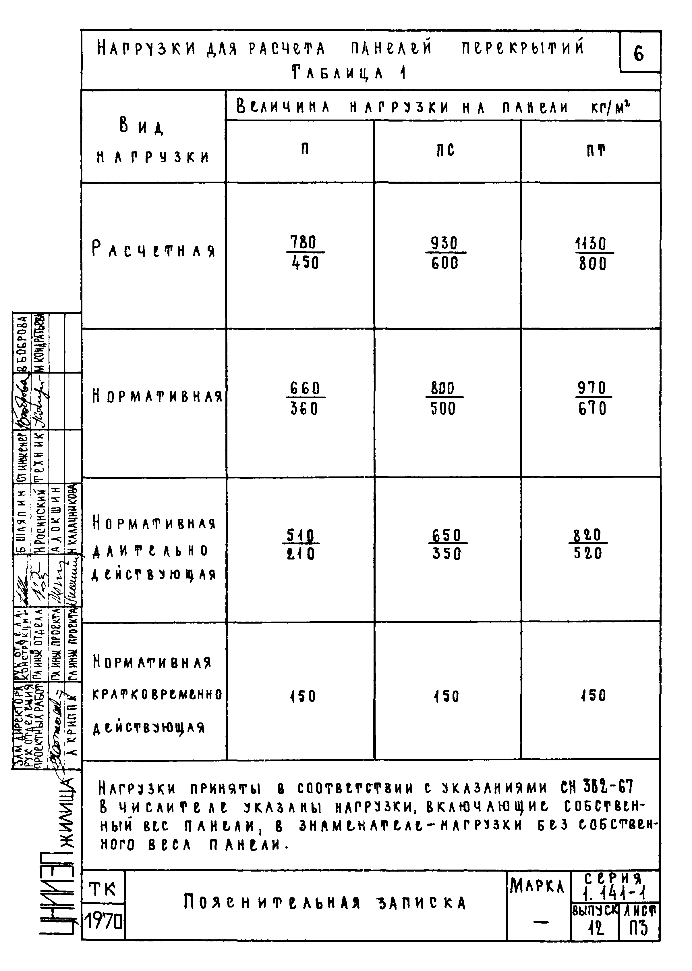 Серия 1.141-1