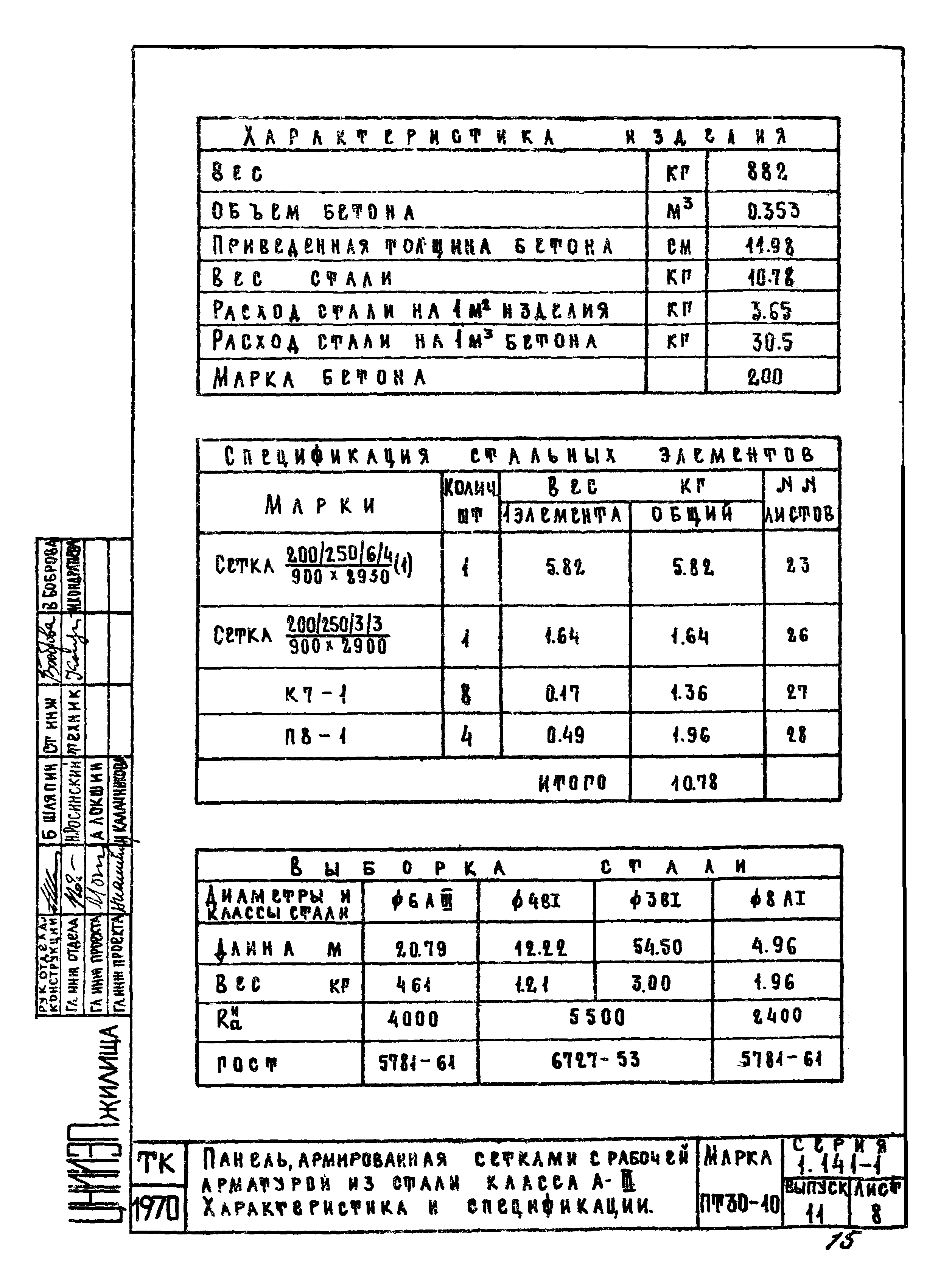 Серия 1.141-1