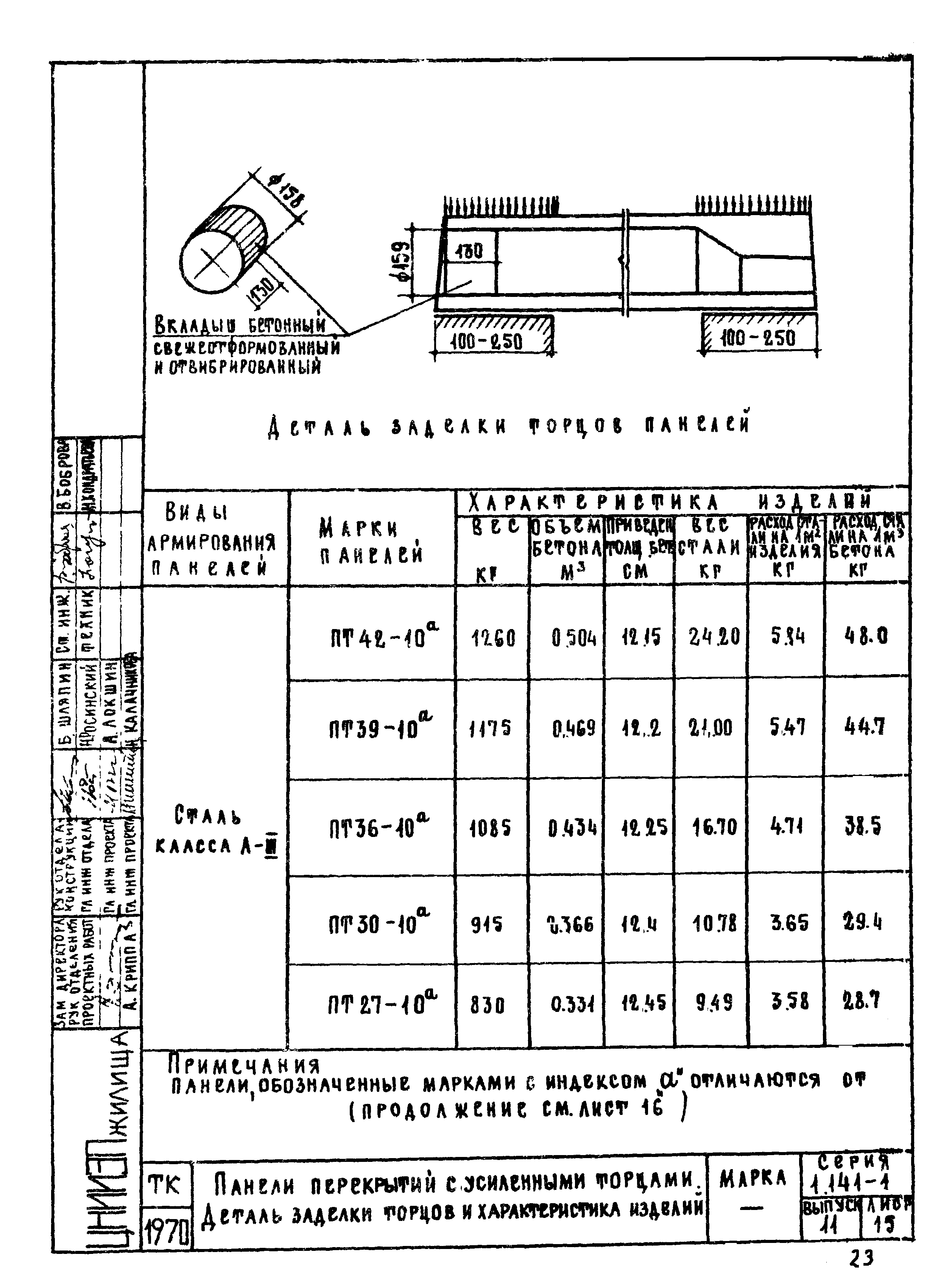 Серия 1.141-1