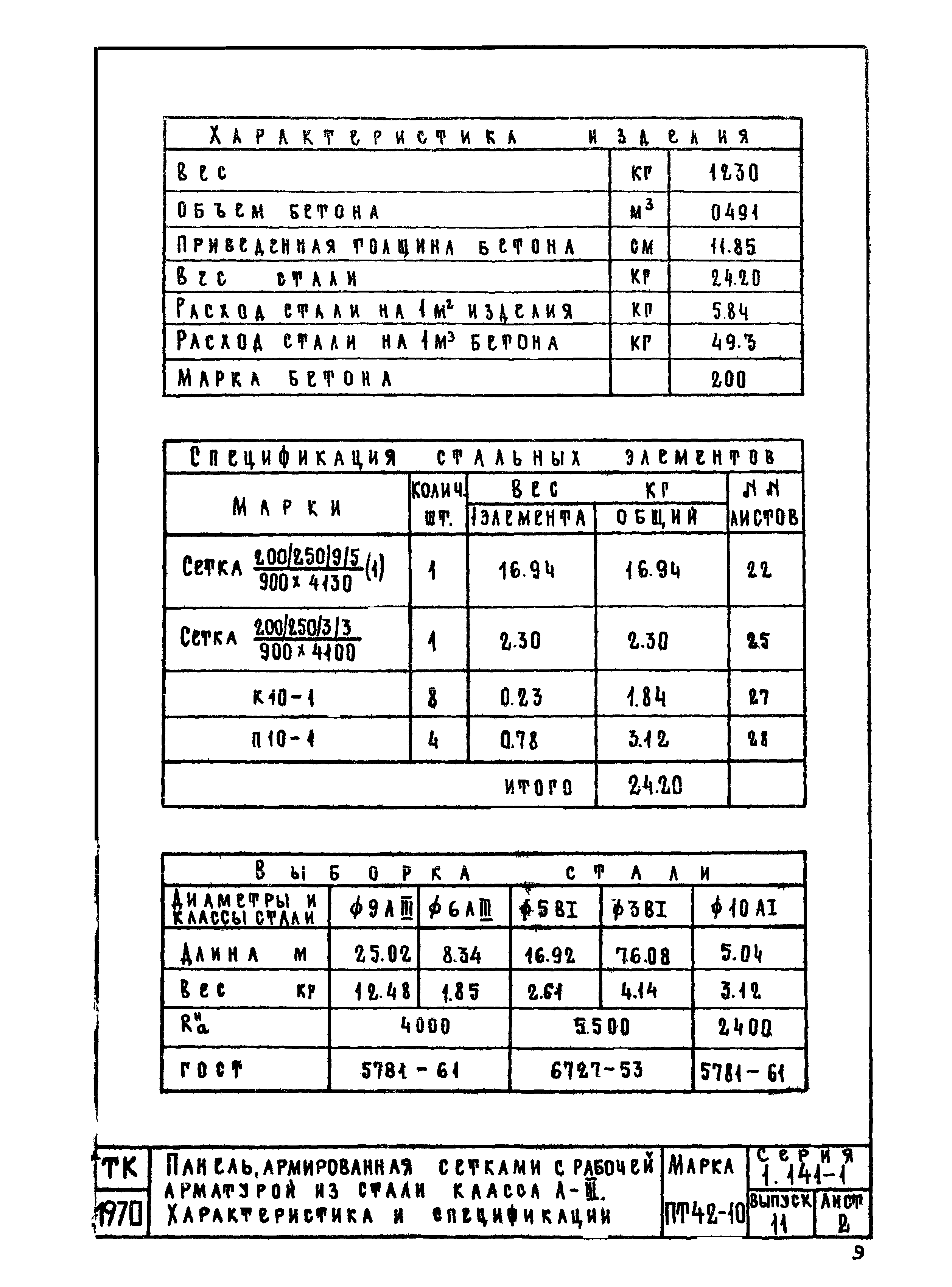 Серия 1.141-1