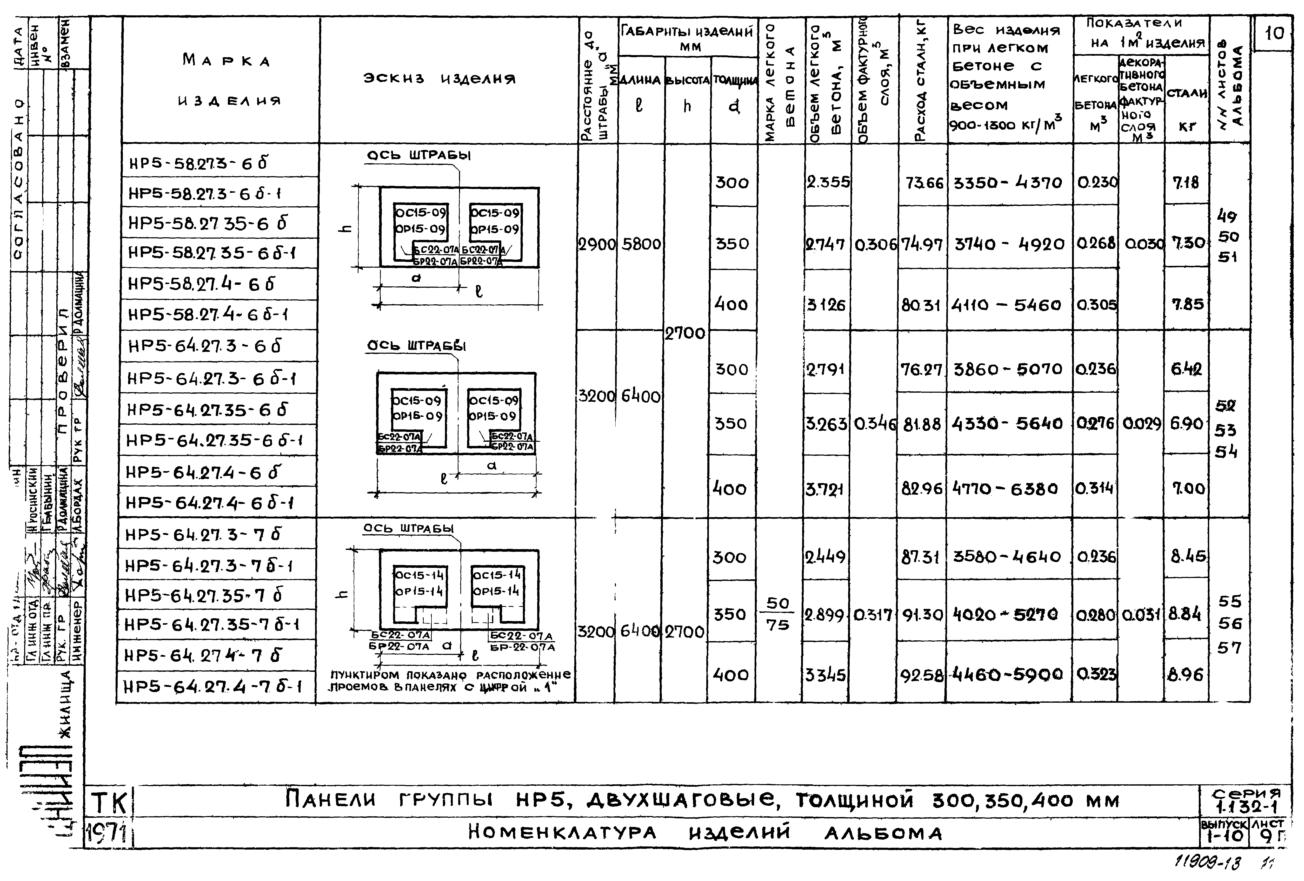 Серия 1.132-1