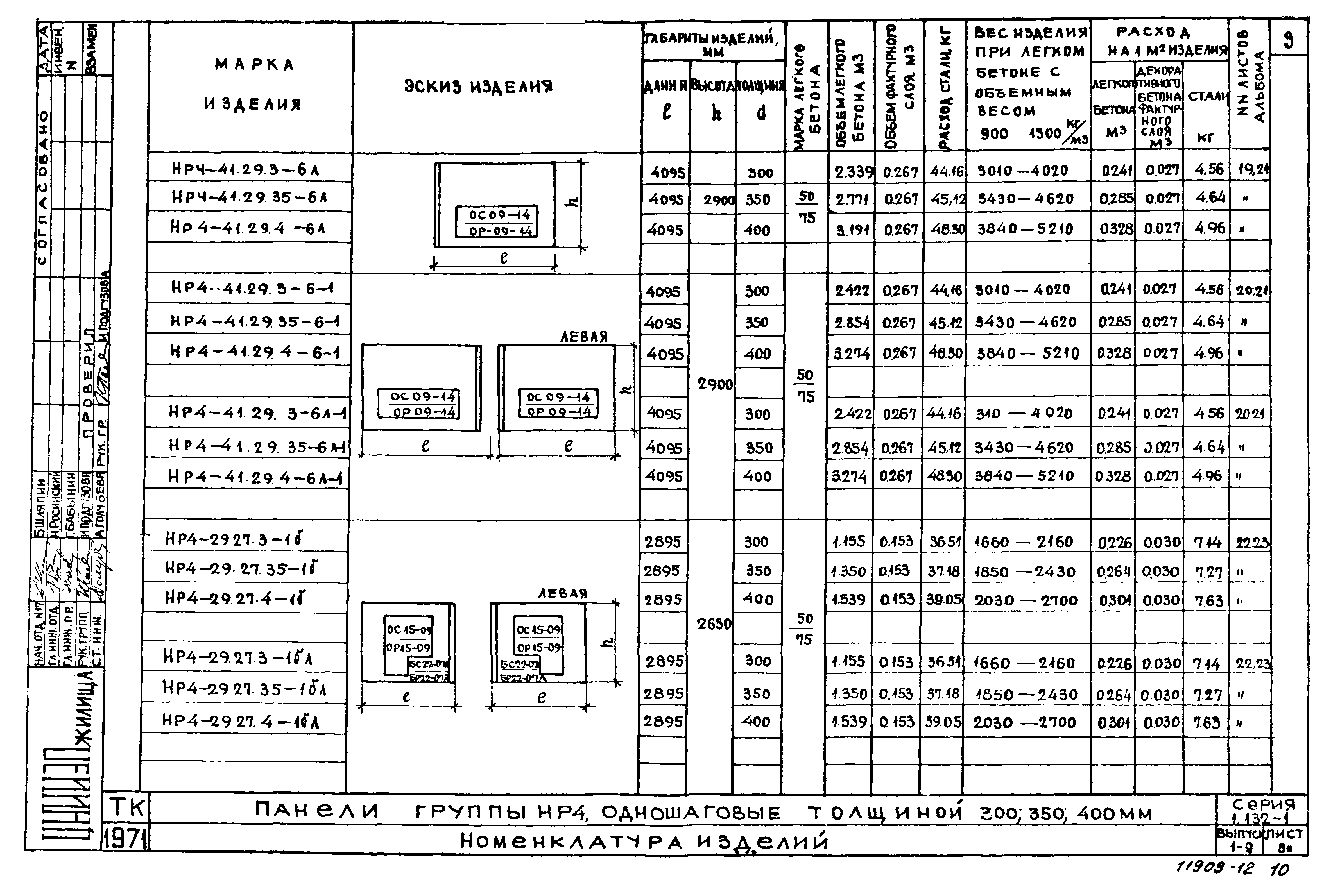 Серия 1.132-1