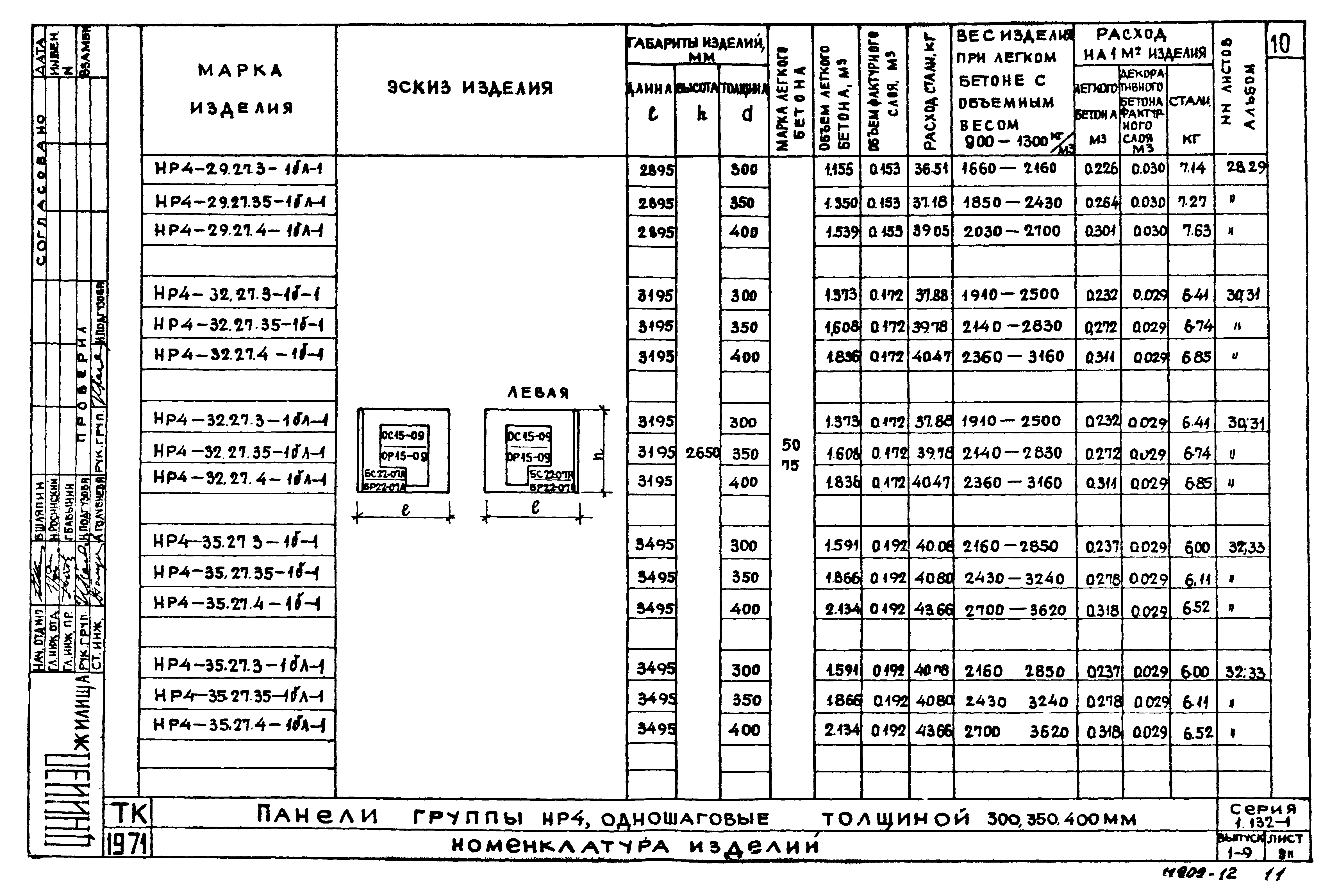 Серия 1.132-1