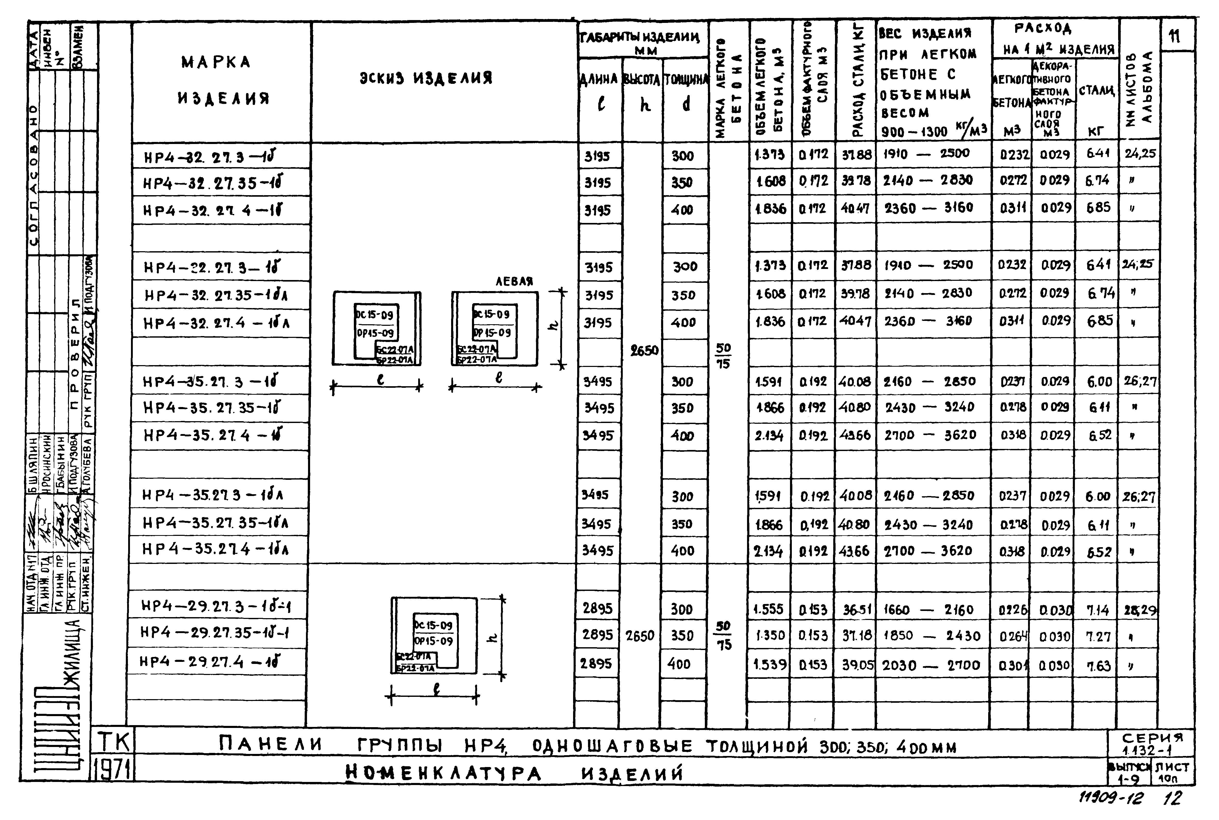 Серия 1.132-1