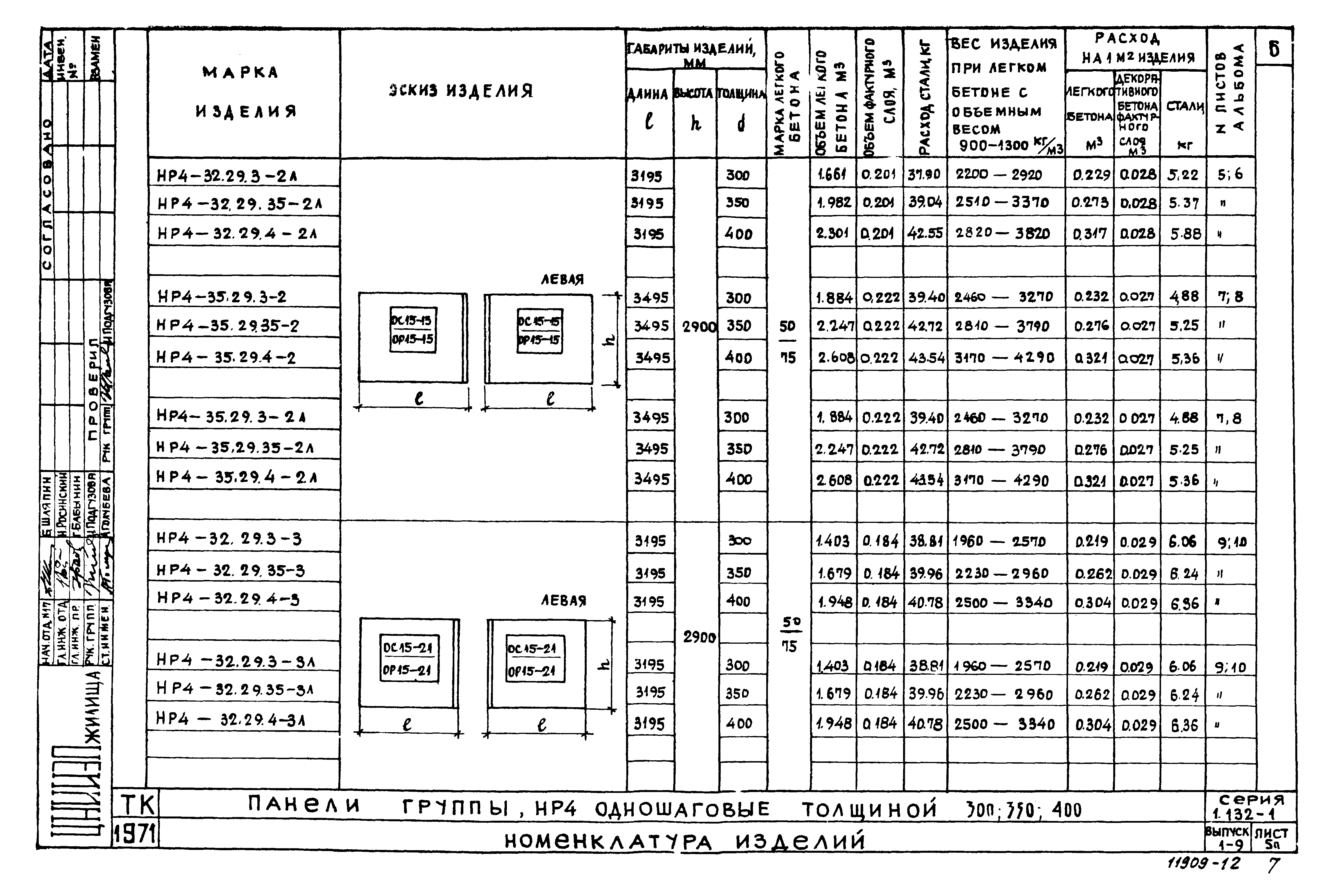 Серия 1.132-1