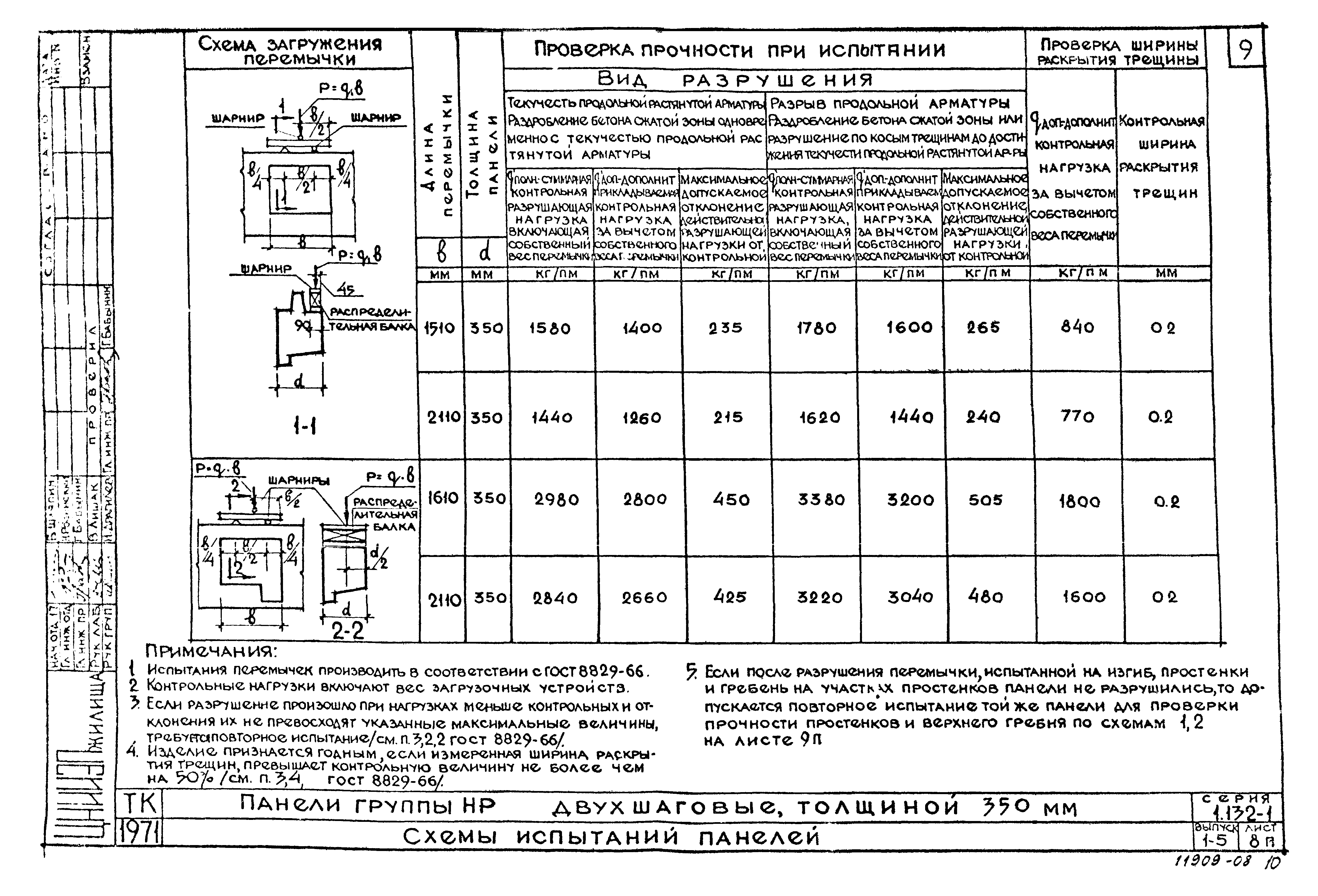 Серия 1.132-1