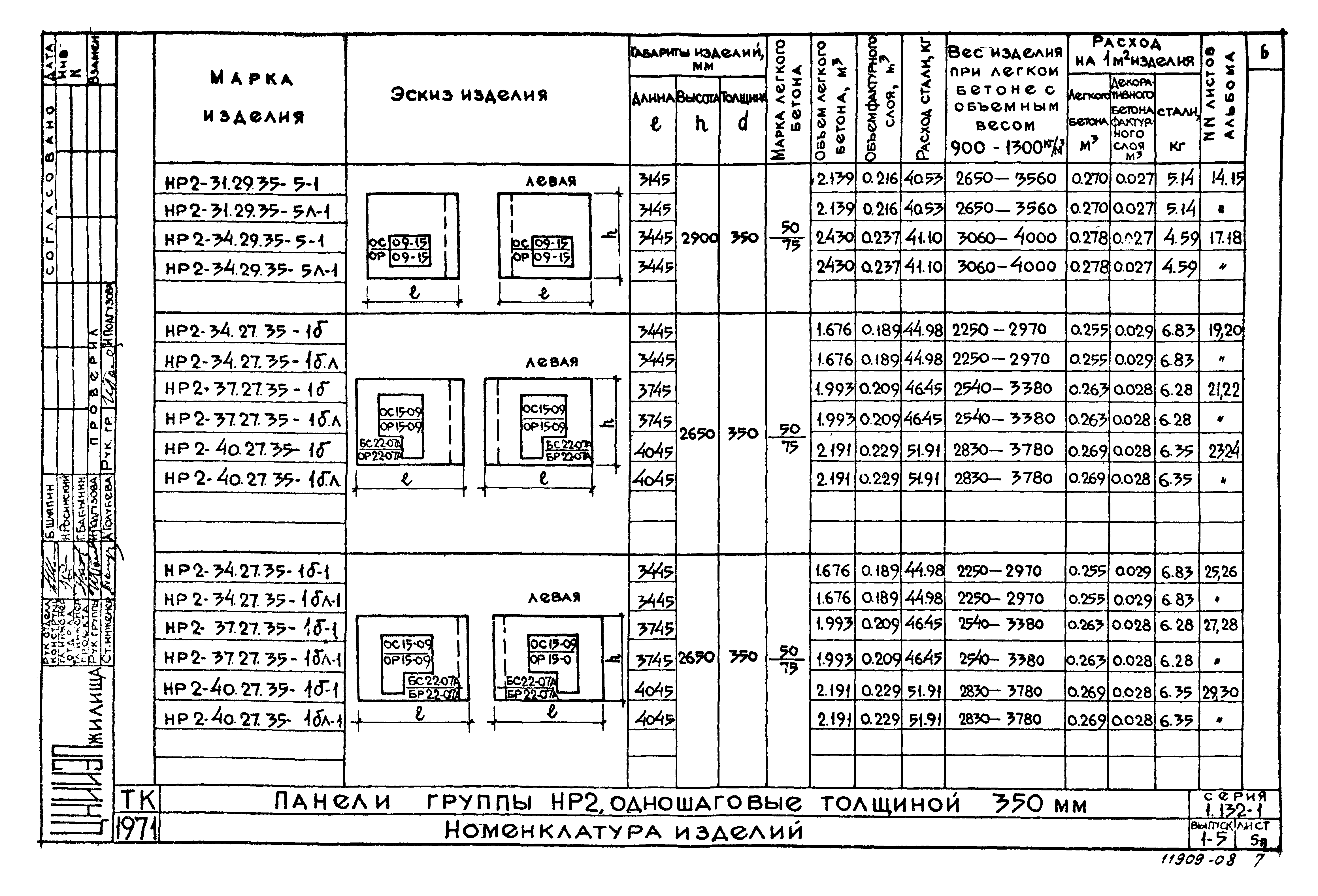 Серия 1.132-1