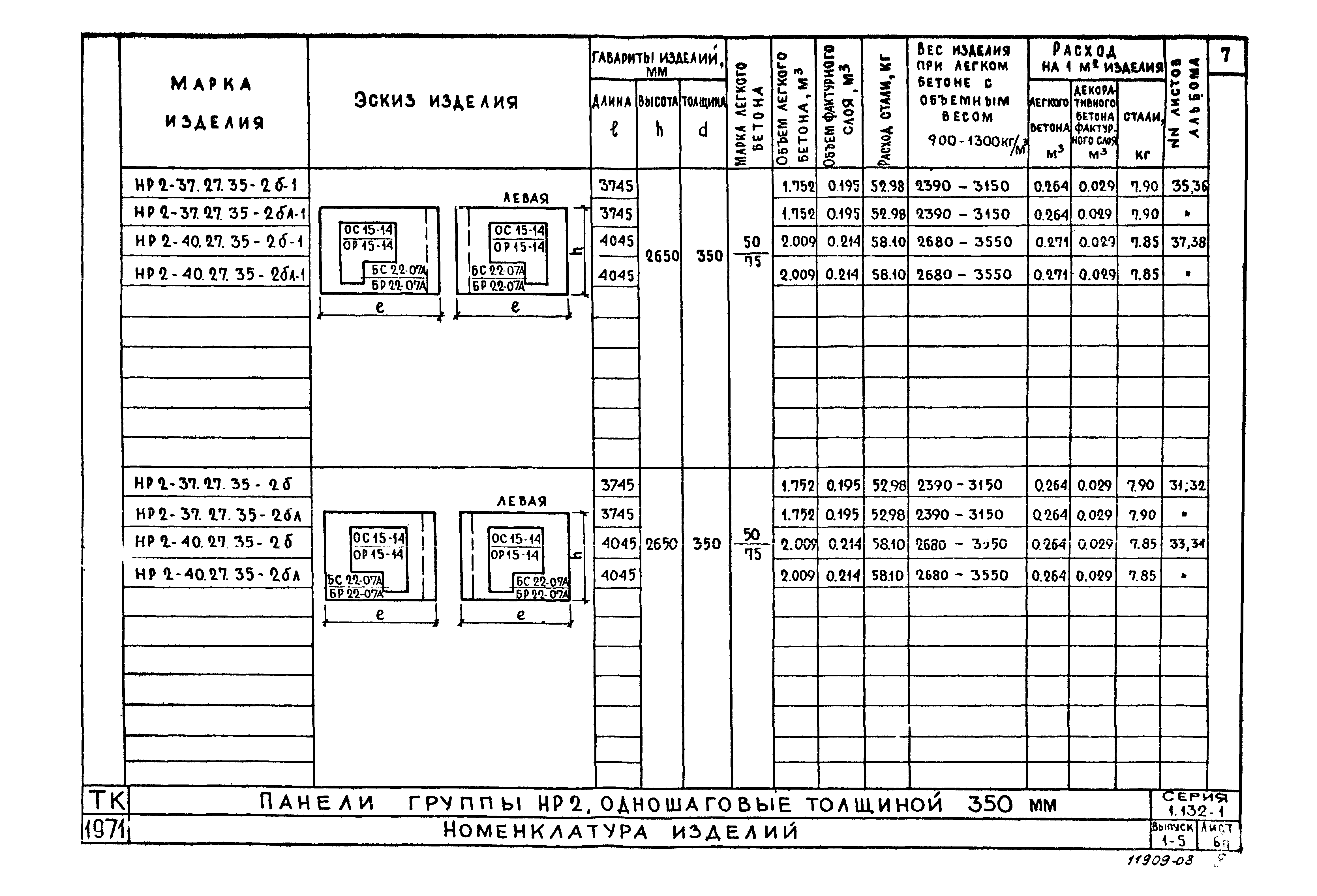 Серия 1.132-1