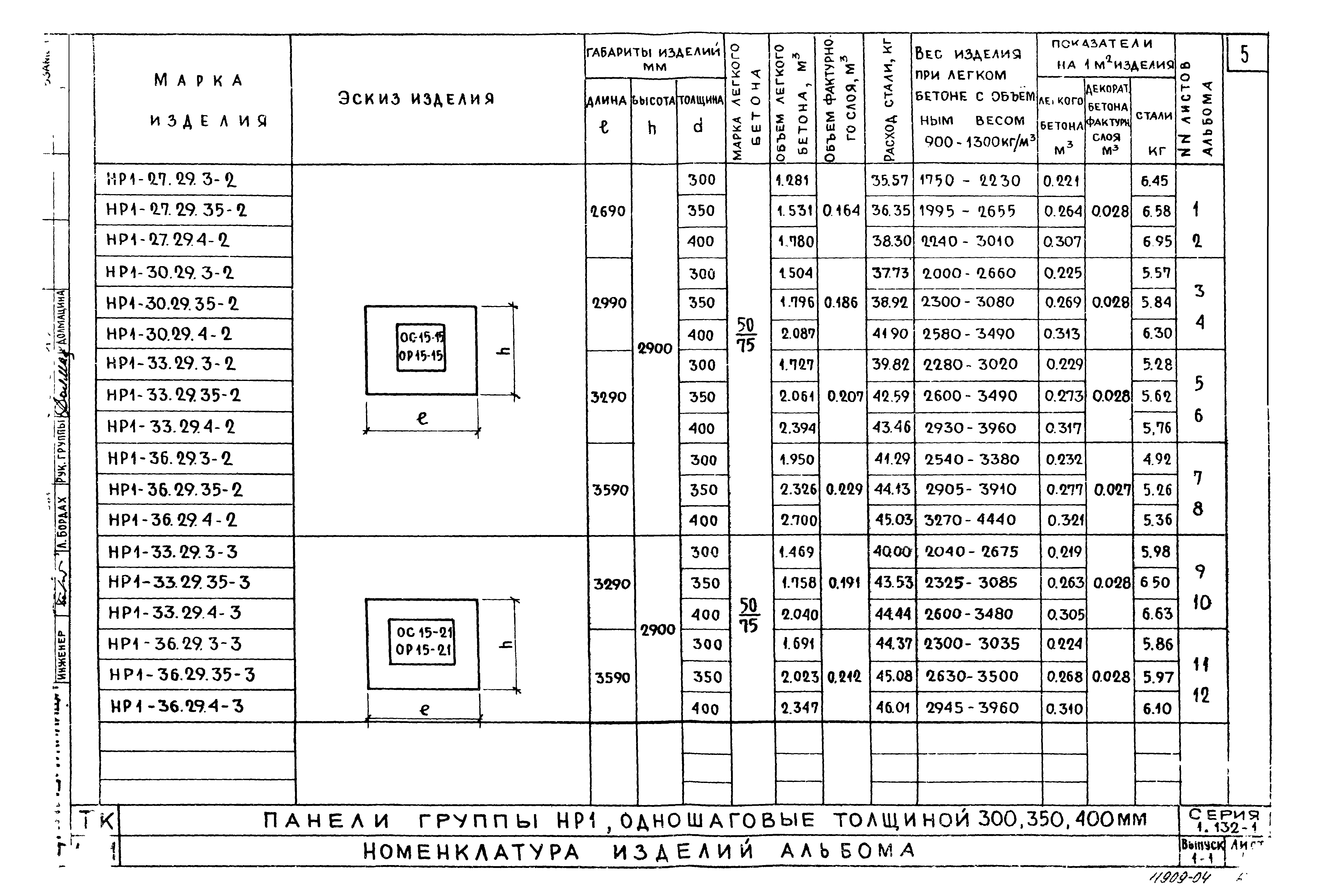 Серия 1.132-1