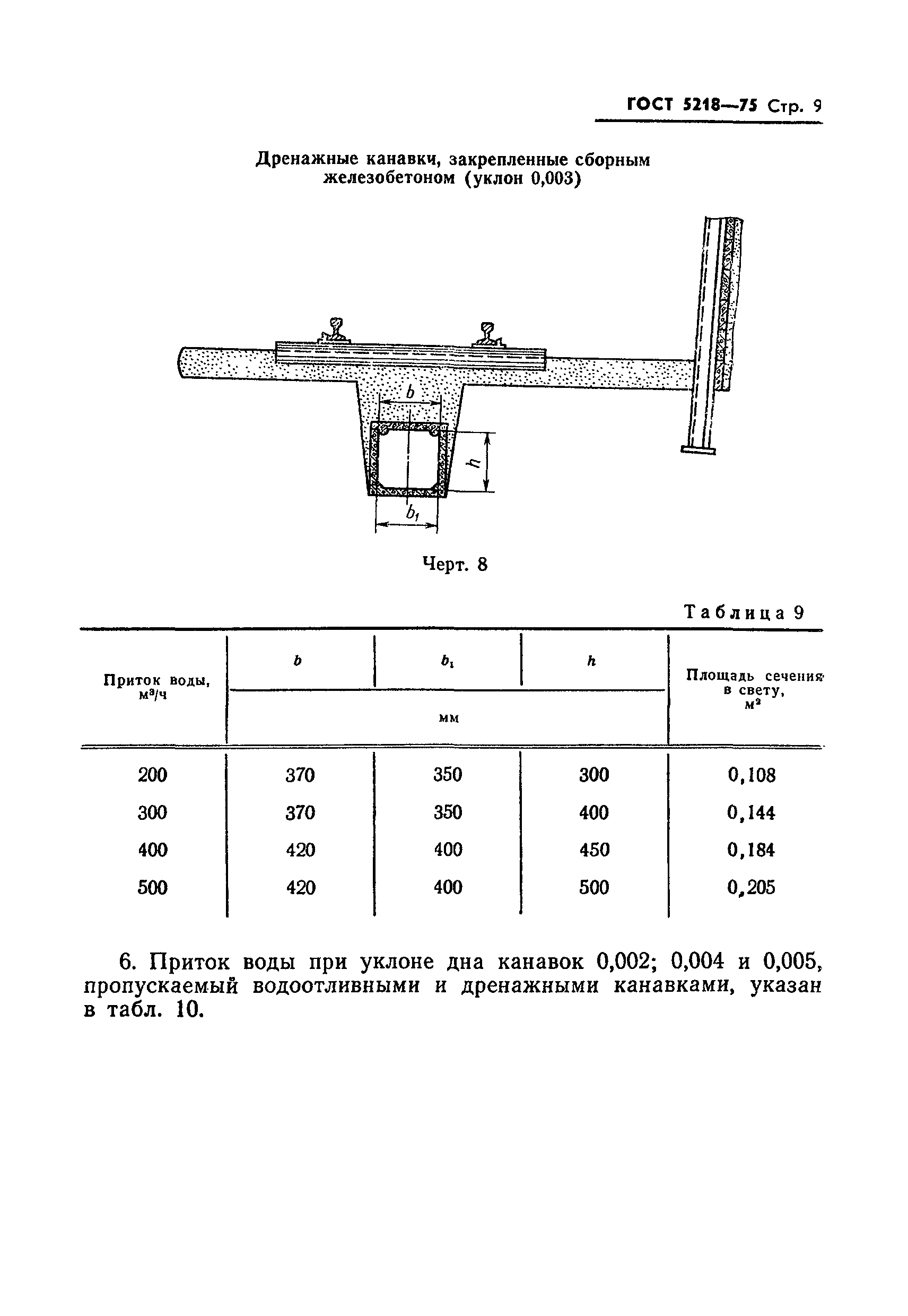 ГОСТ 5218-75