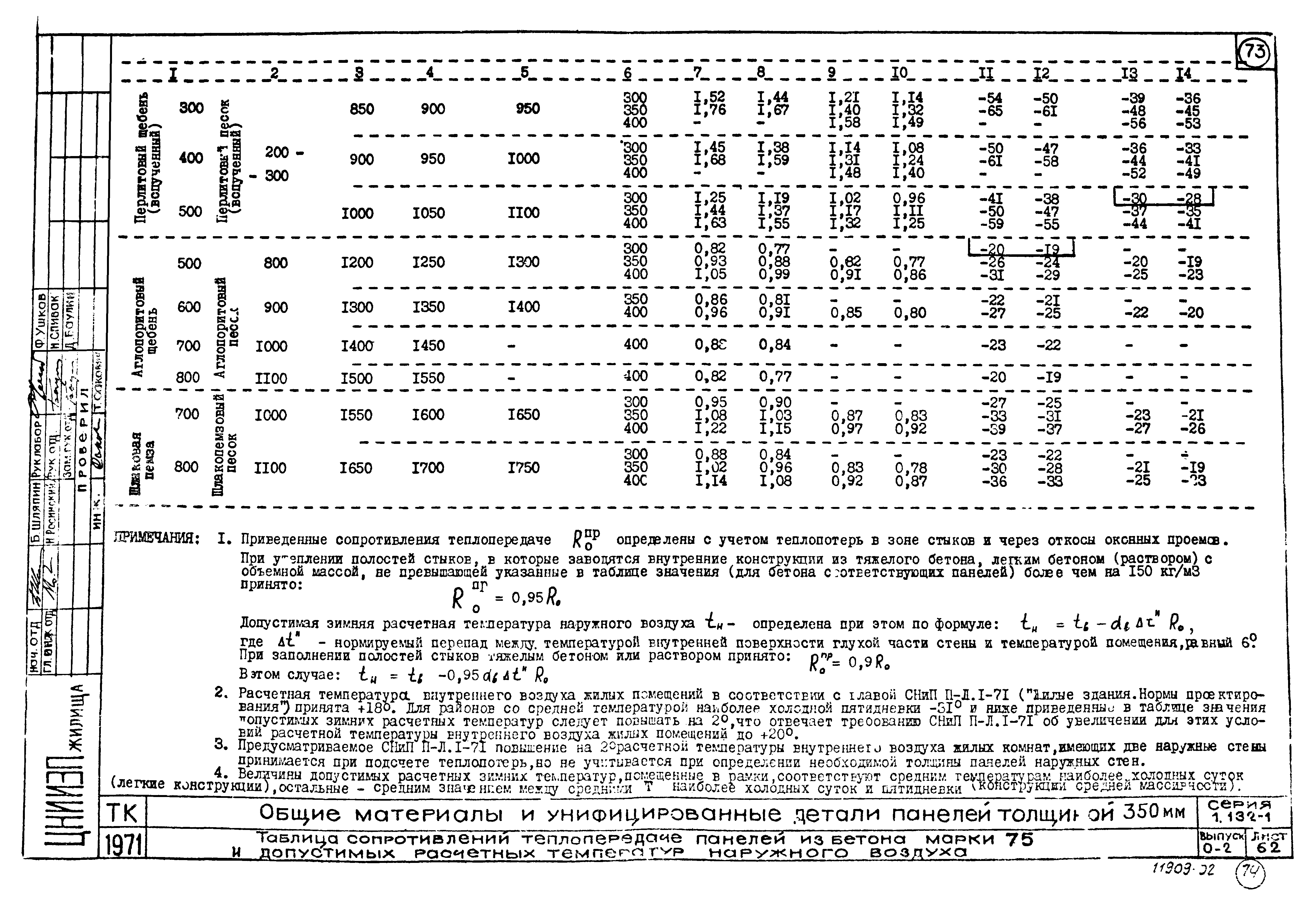 Серия 1.132-1