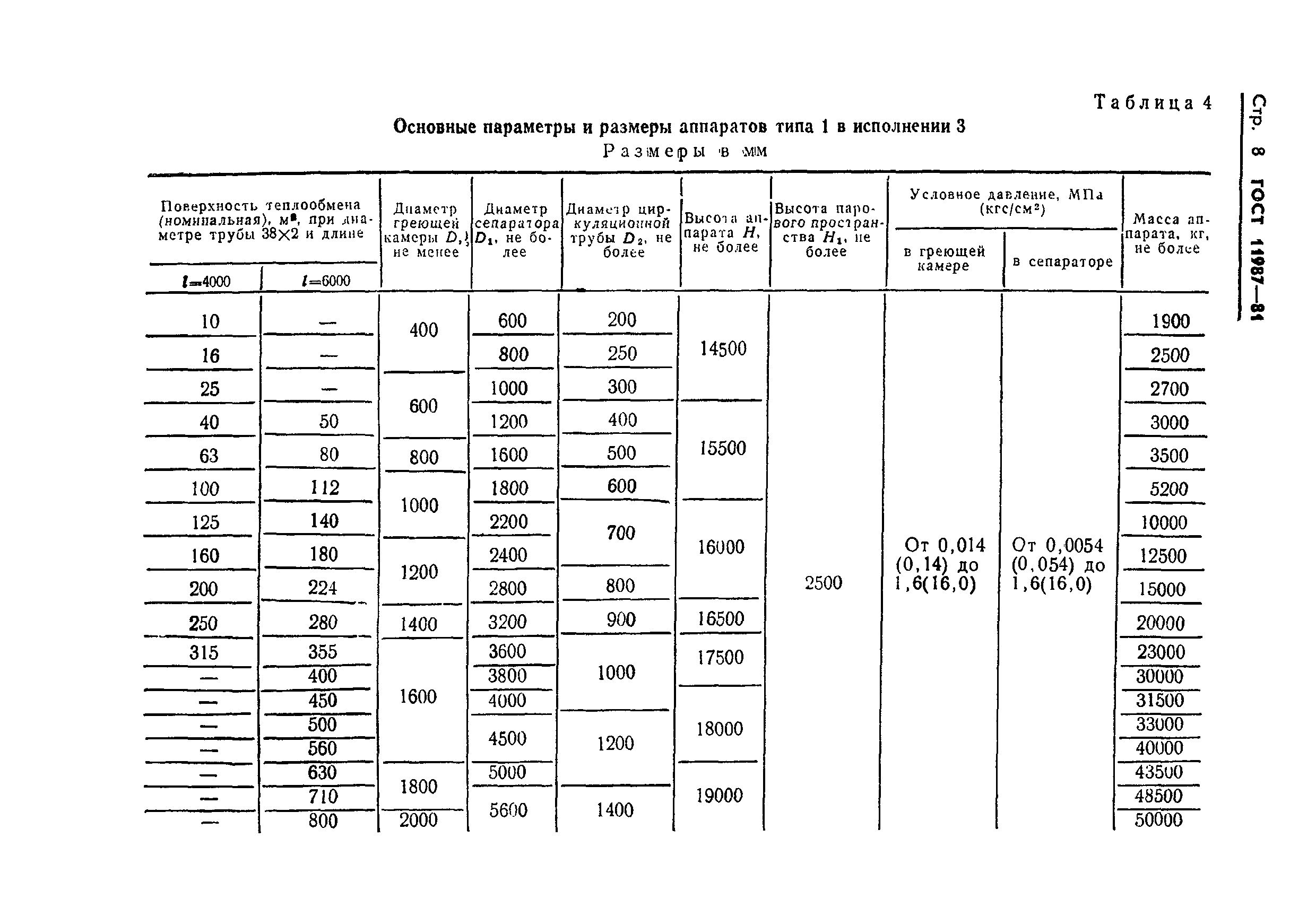 ГОСТ 11987-81