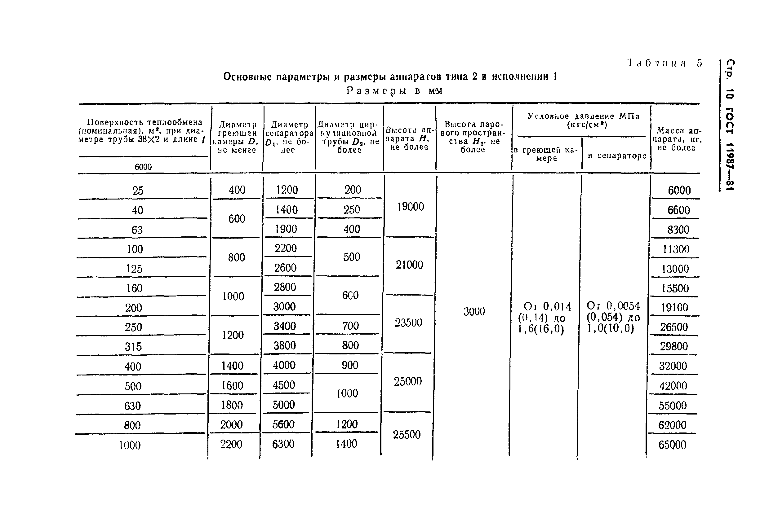 ГОСТ 11987-81