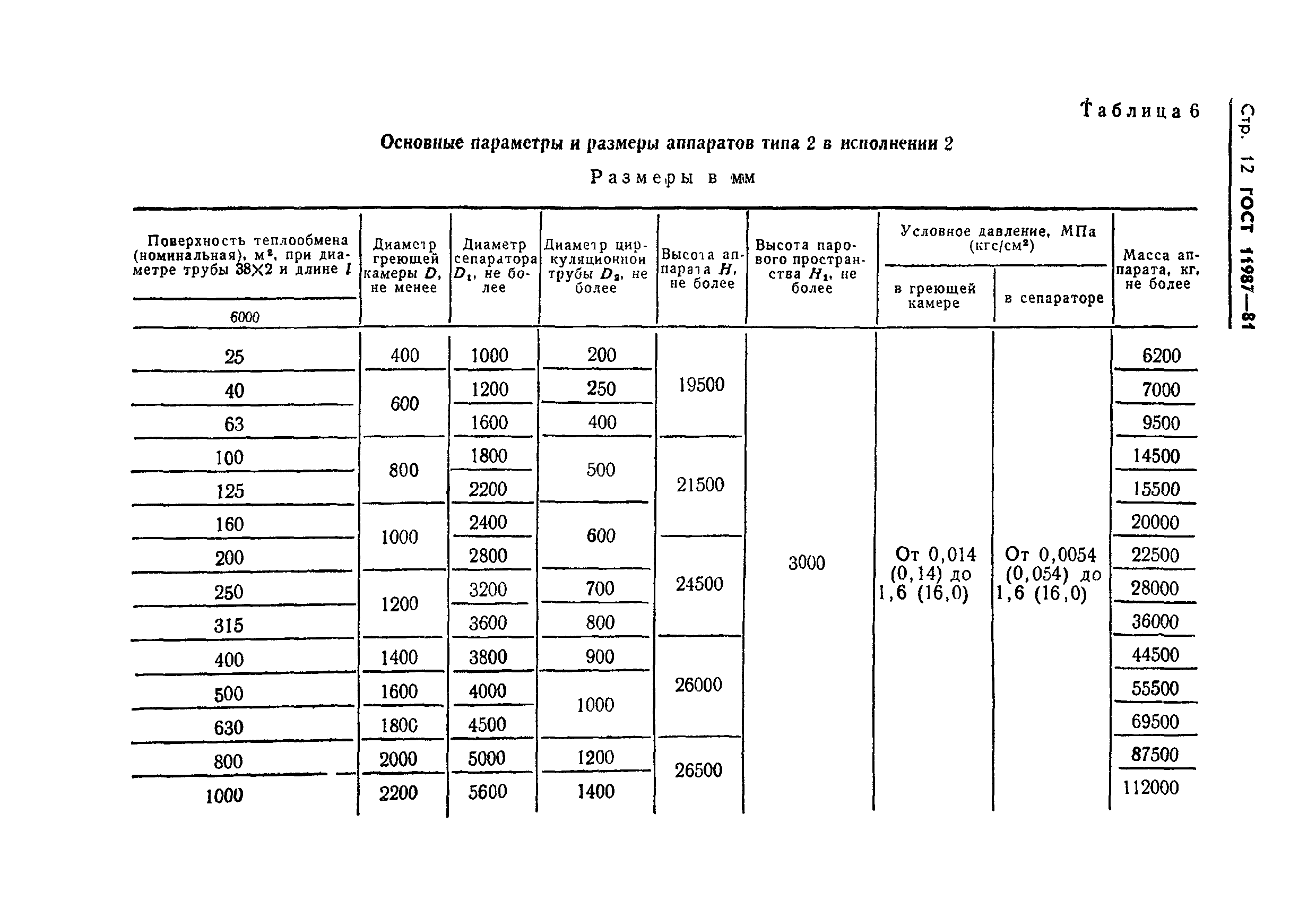 ГОСТ 11987-81