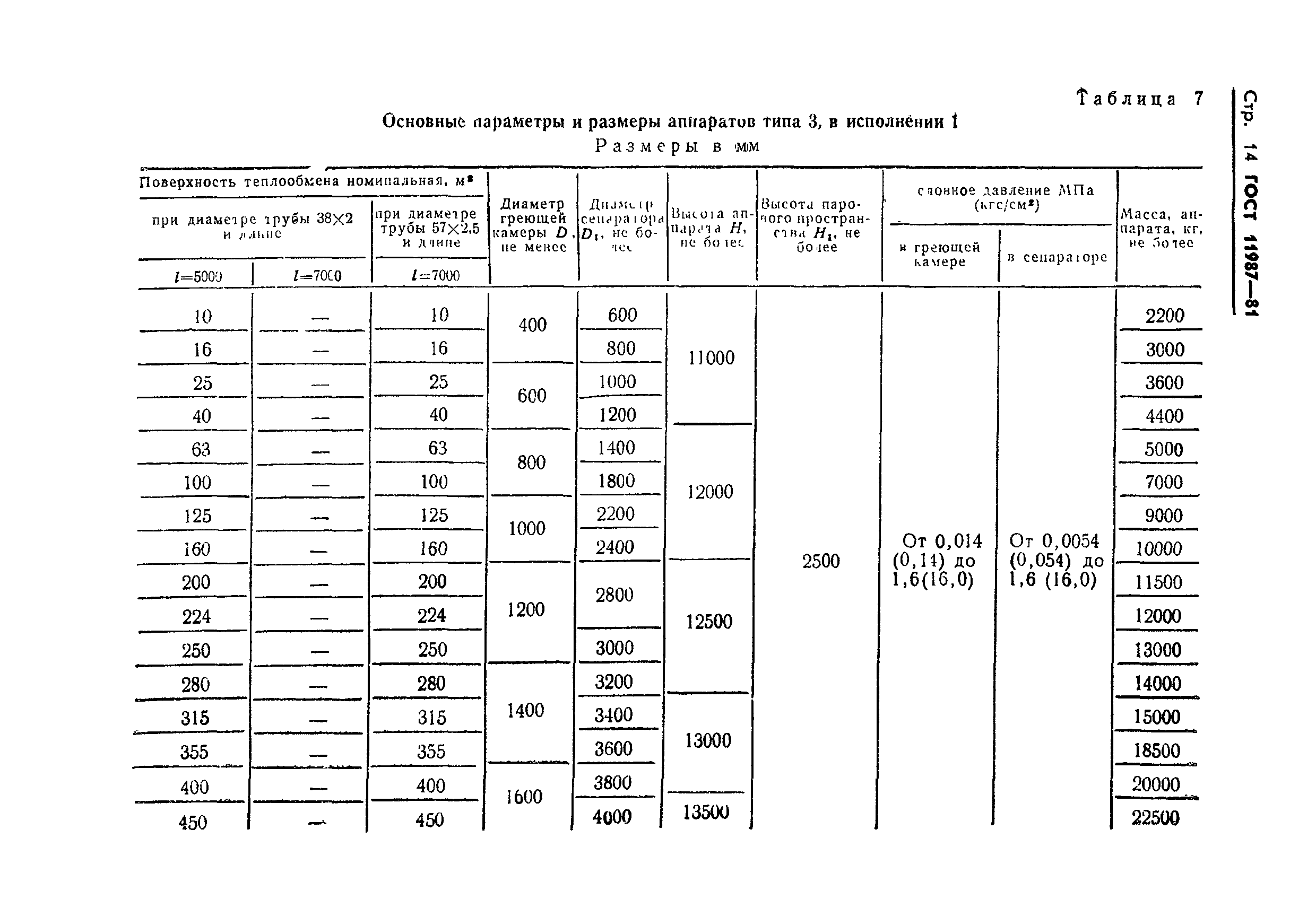 ГОСТ 11987-81