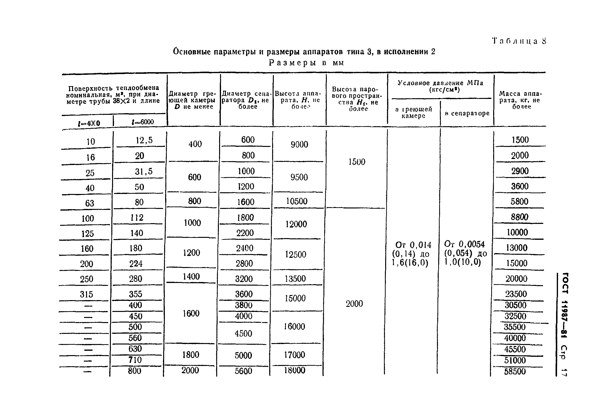 ГОСТ 11987-81