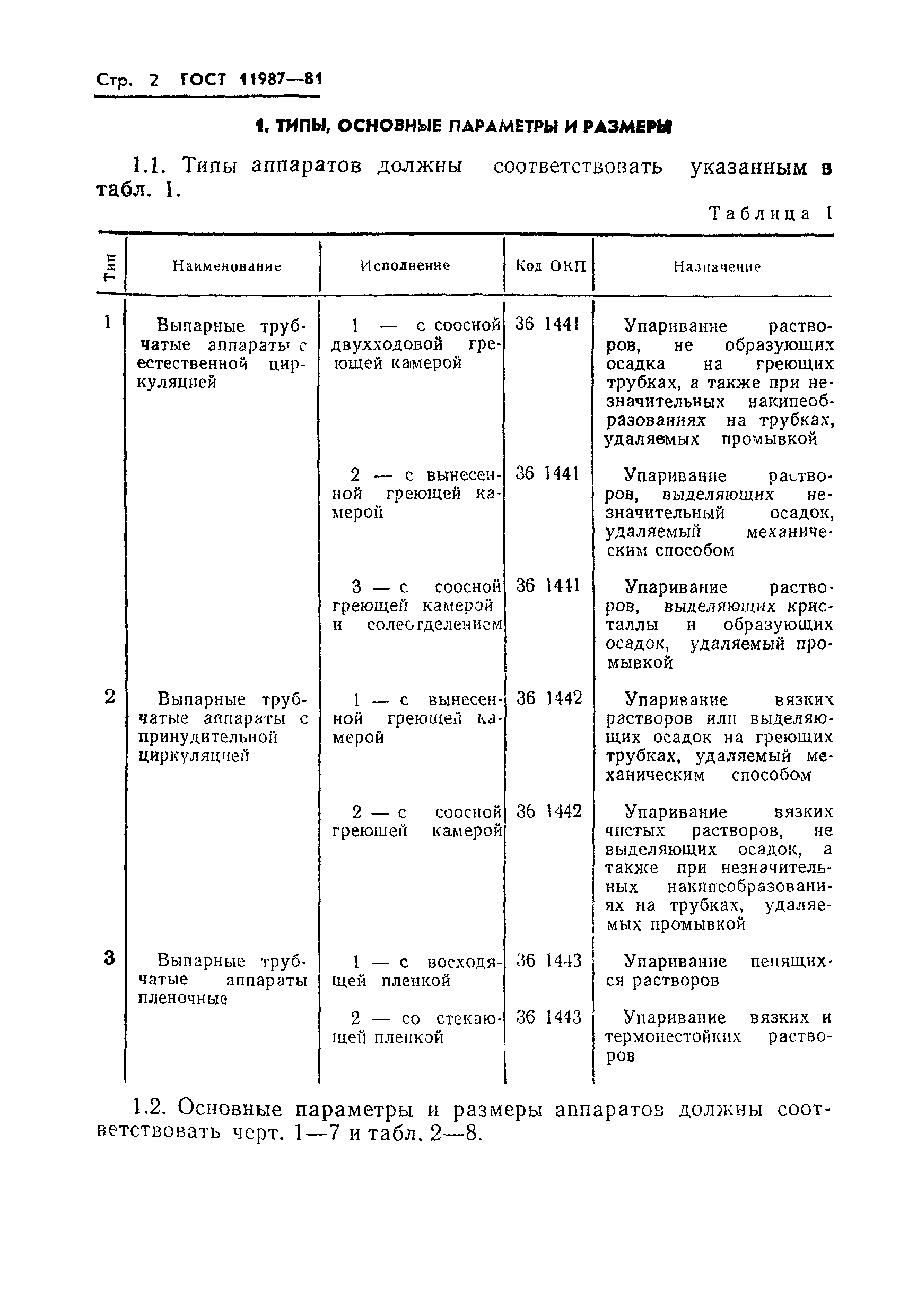 ГОСТ 11987-81