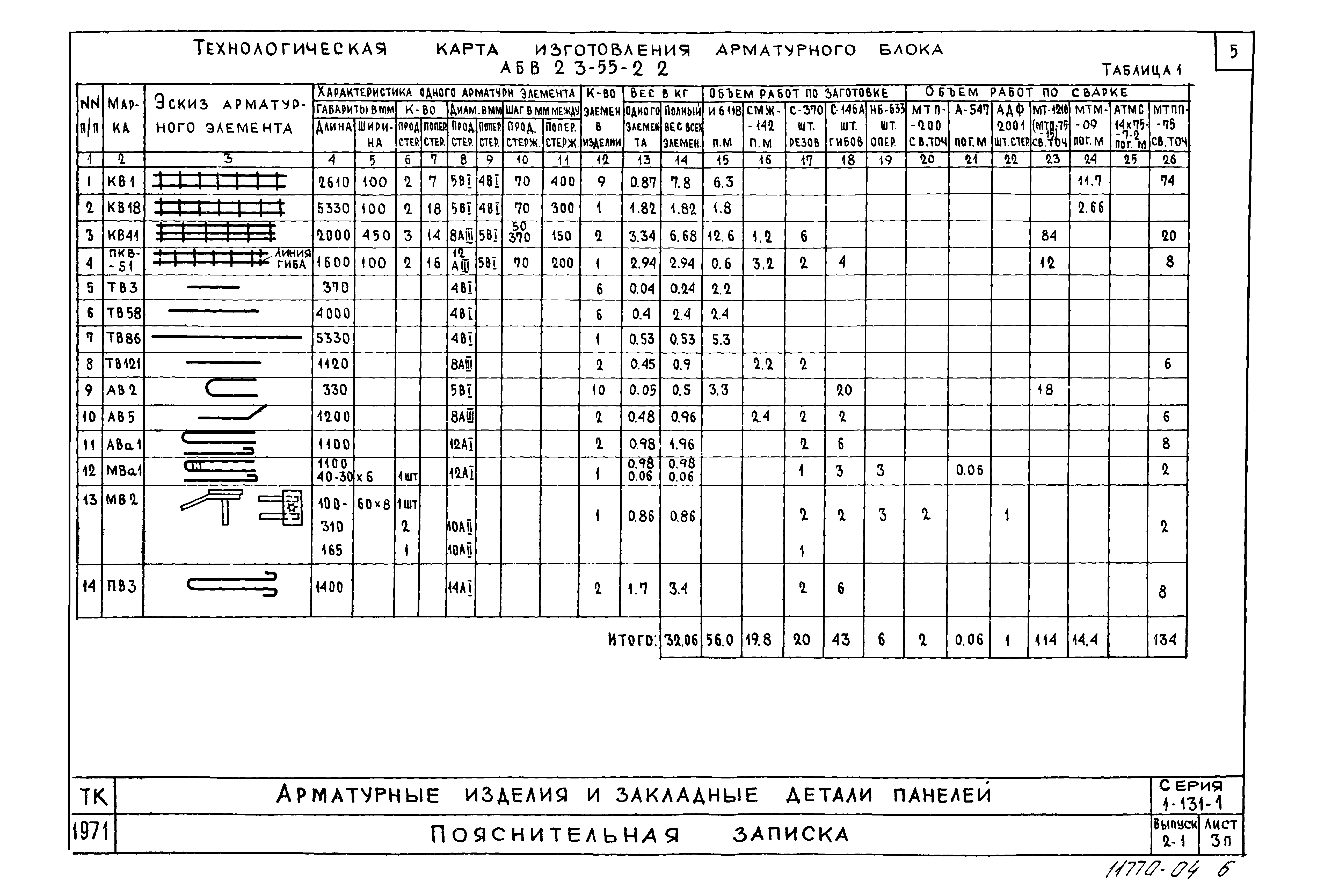 Серия 1.131-1
