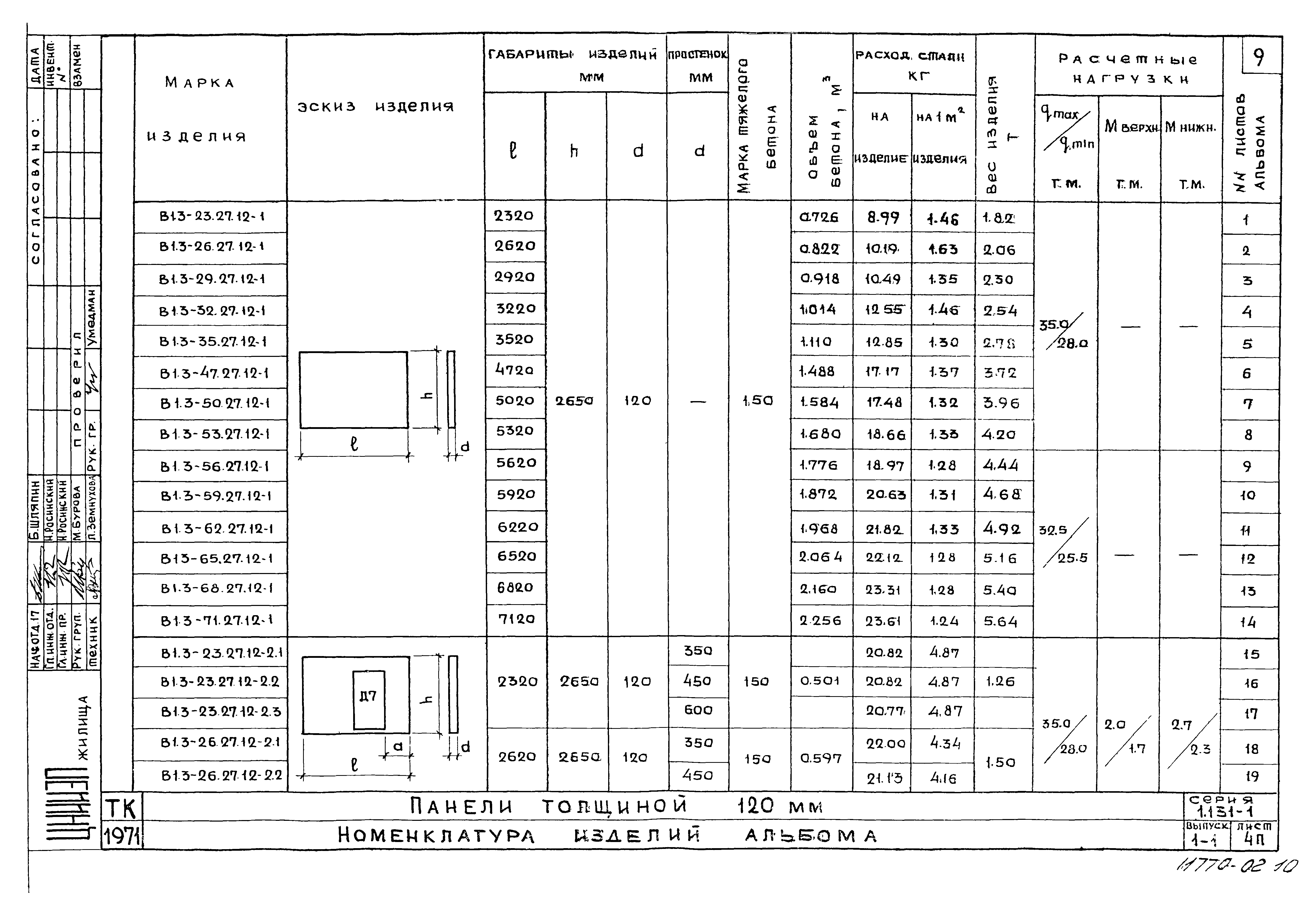 Серия 1.131-1