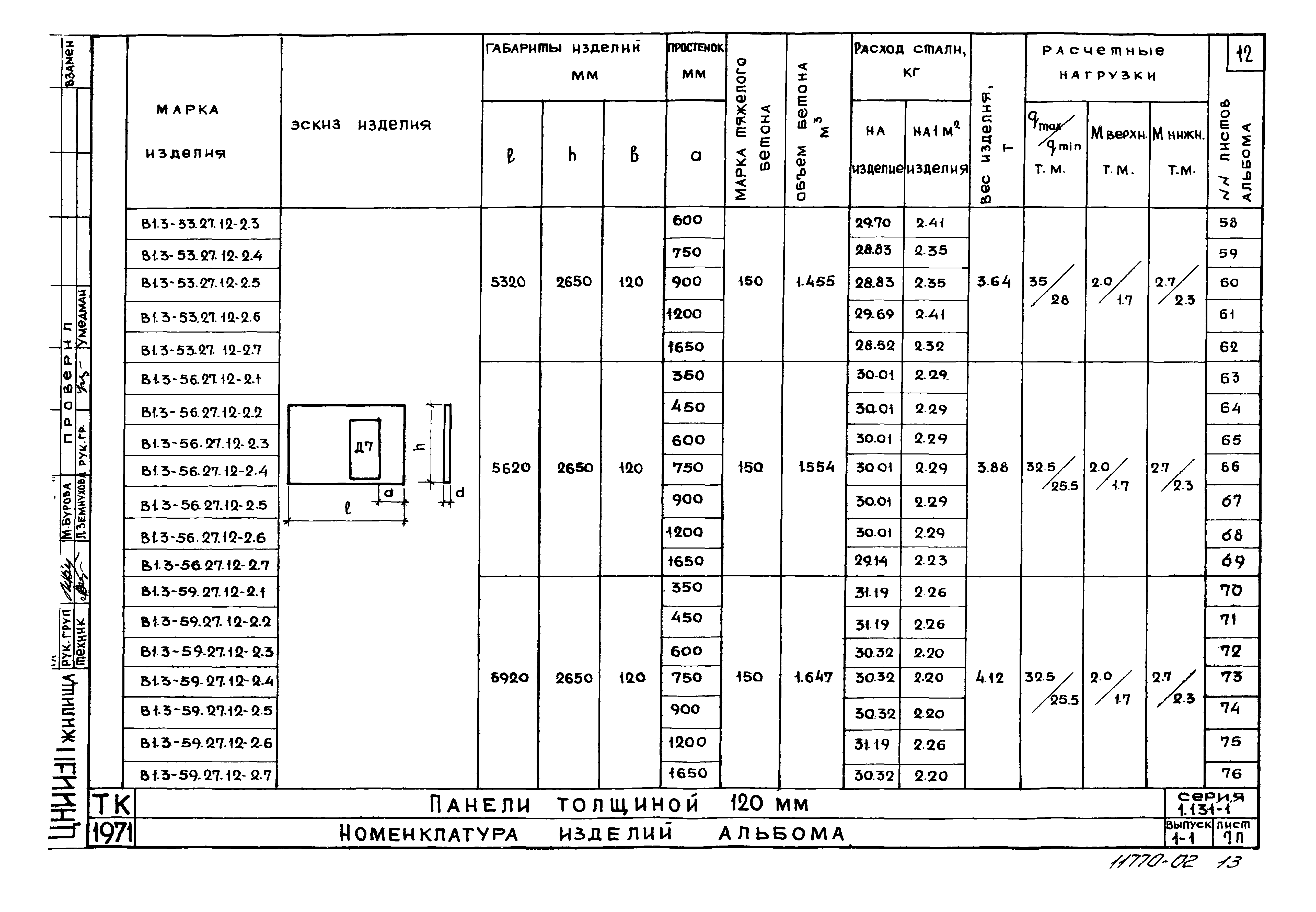 Серия 1.131-1