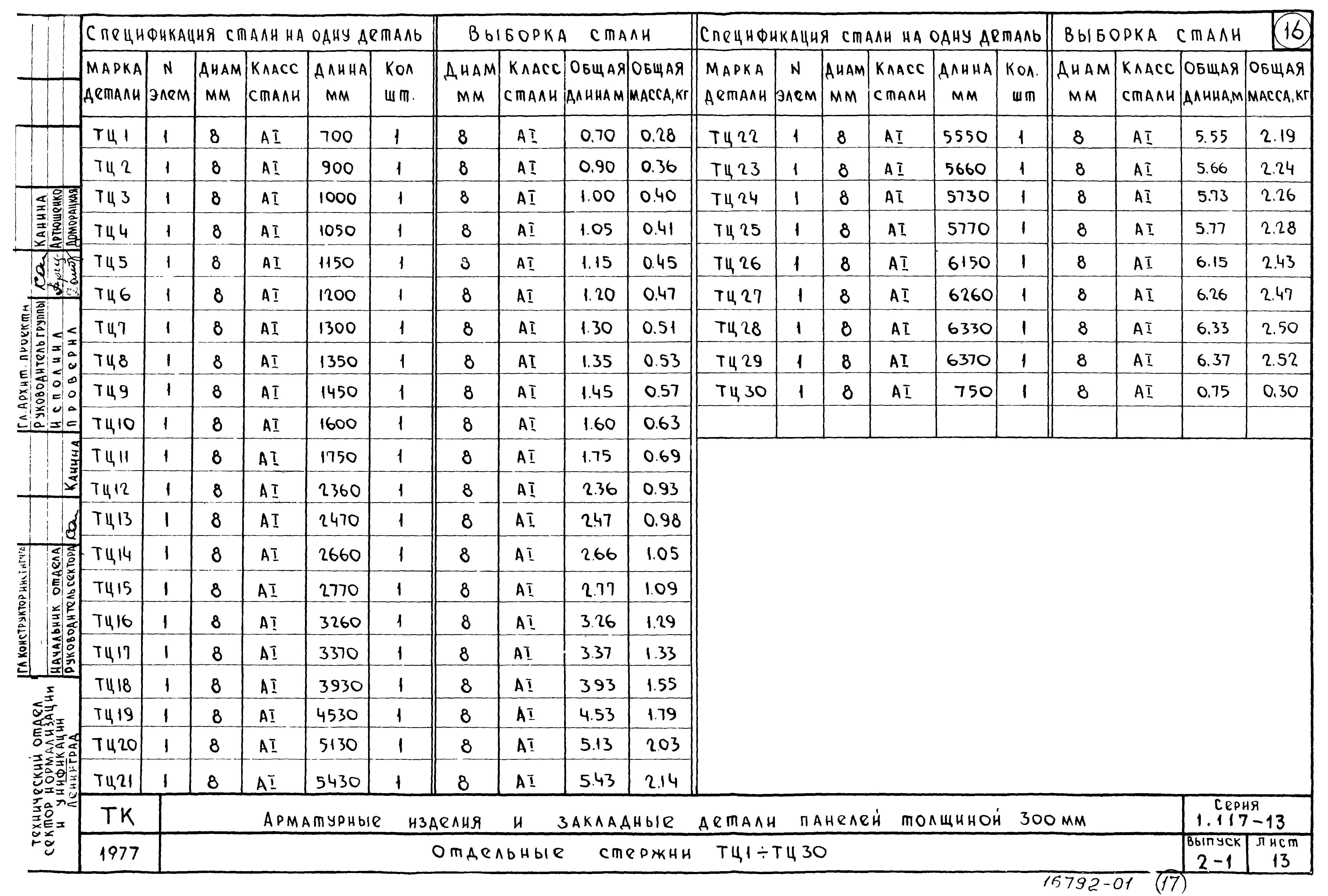 Серия 1.117-13