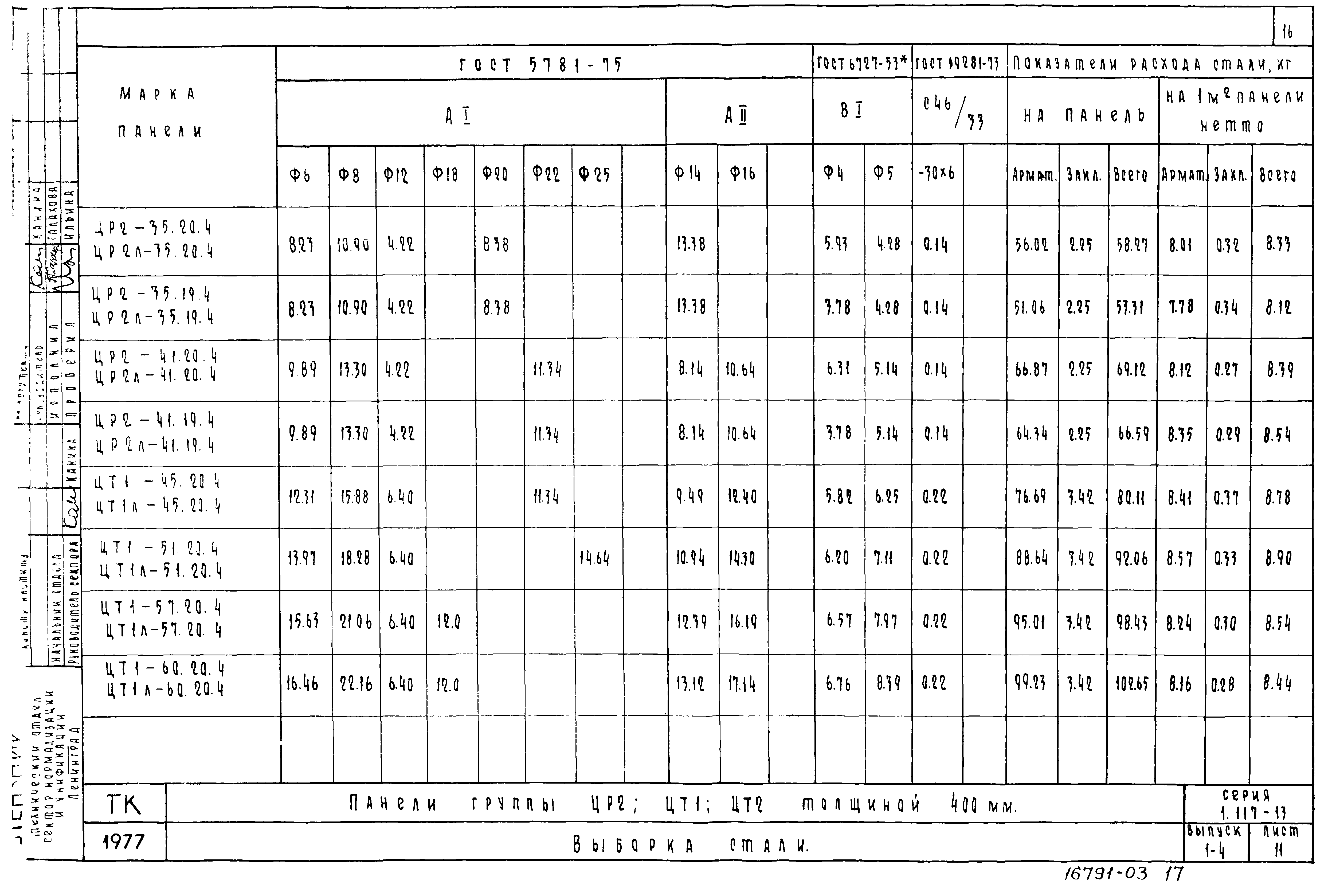 Серия 1.117-13
