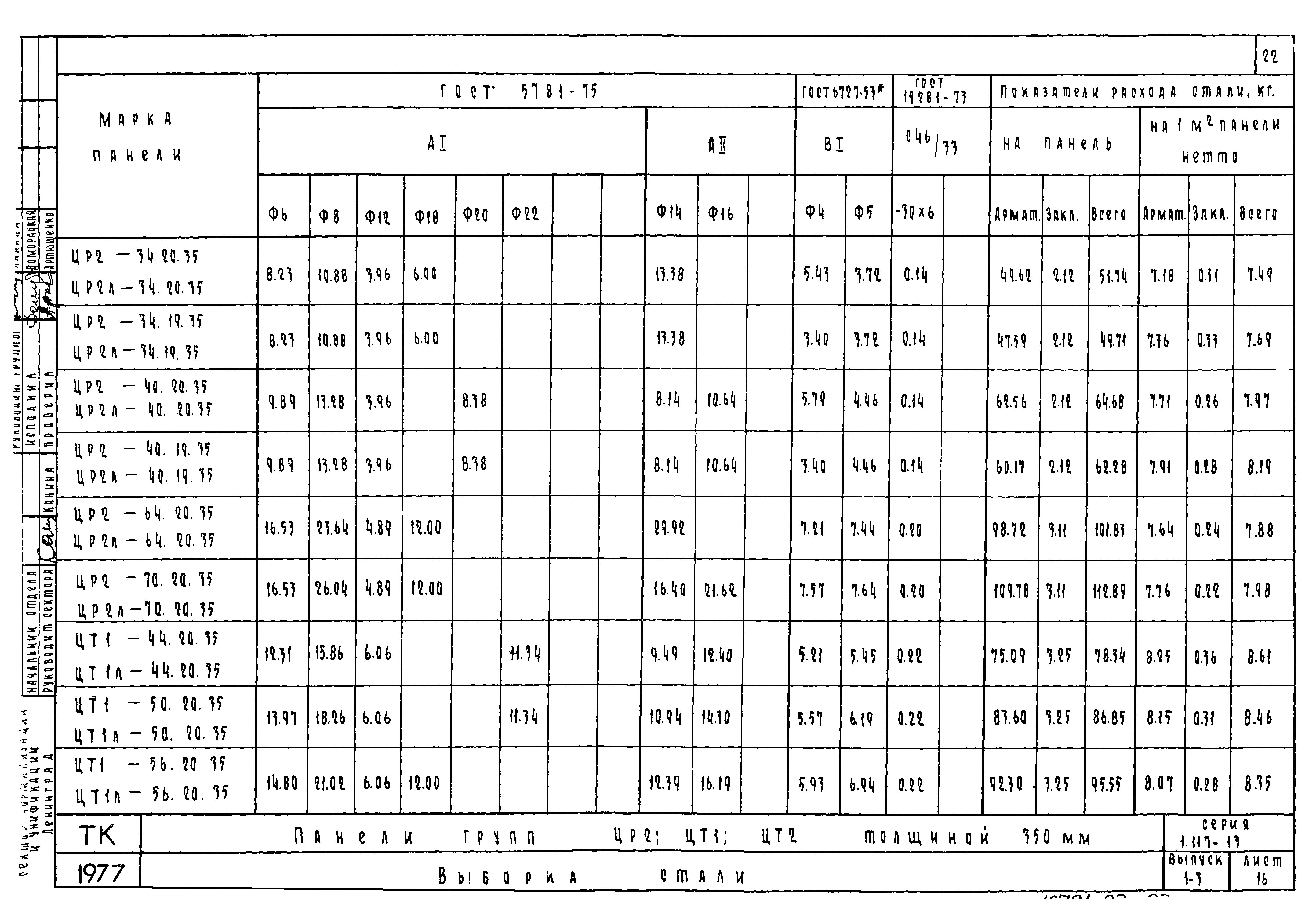 Серия 1.117-13