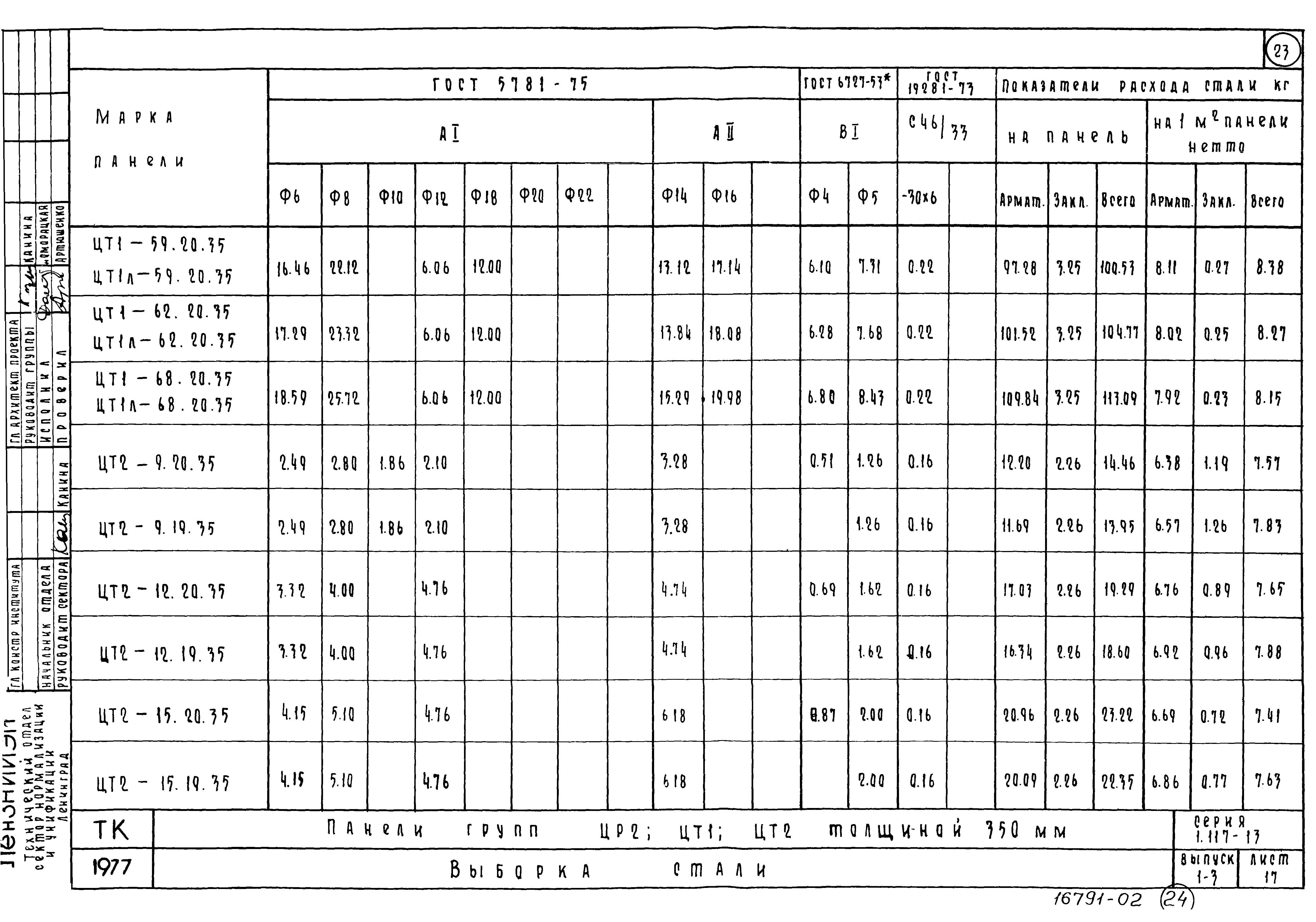 Серия 1.117-13
