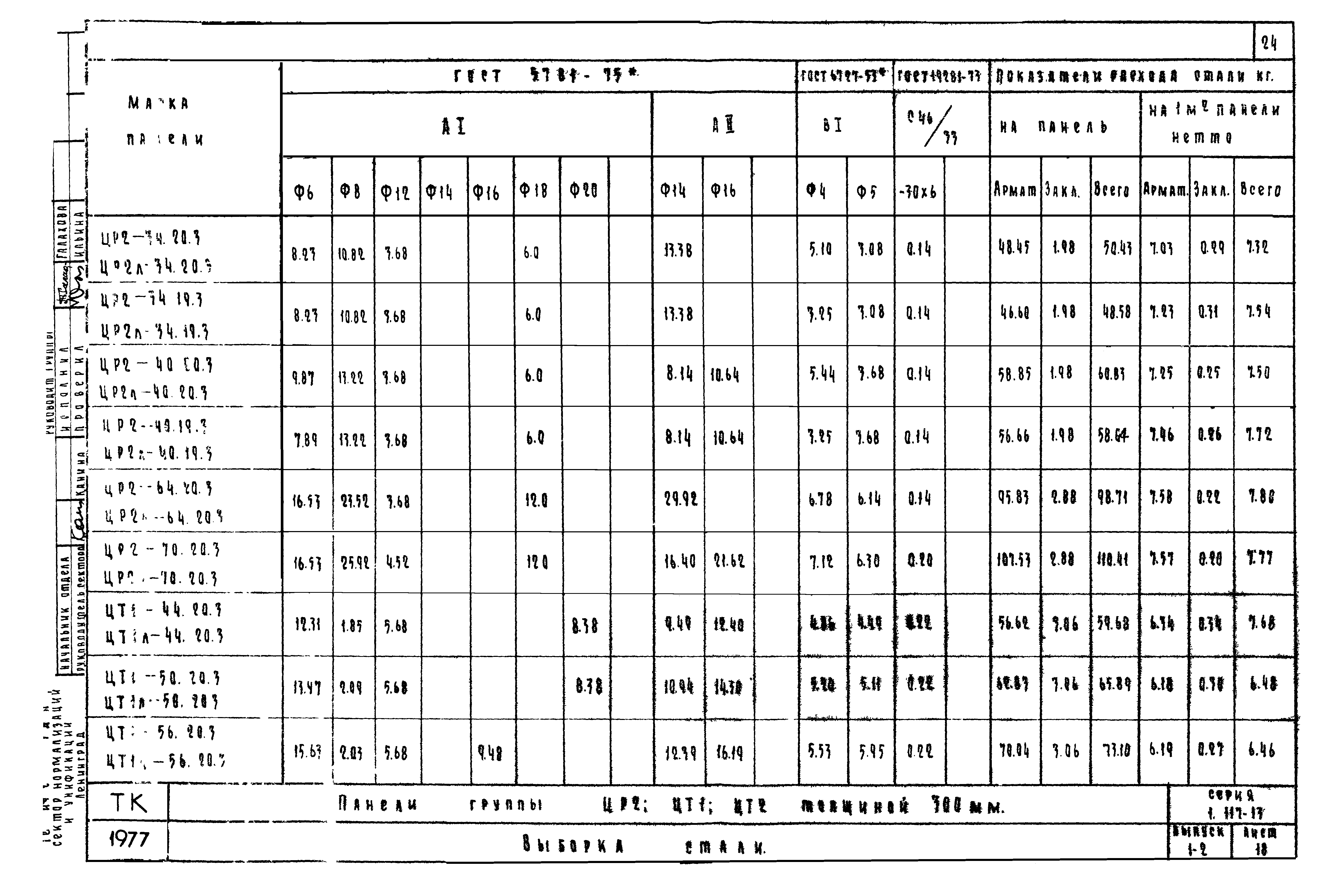 Серия 1.117-13