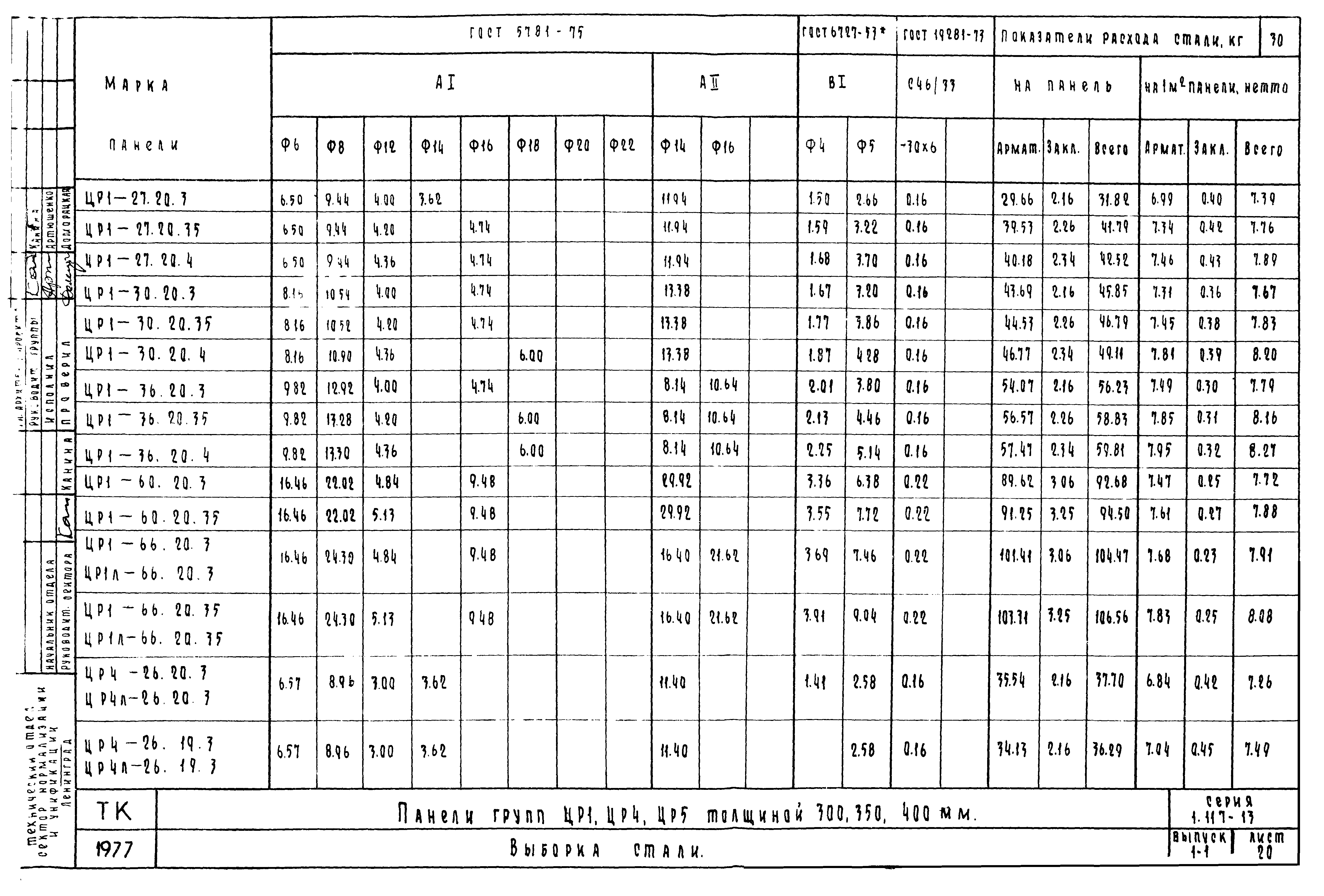 Серия 1.117-13