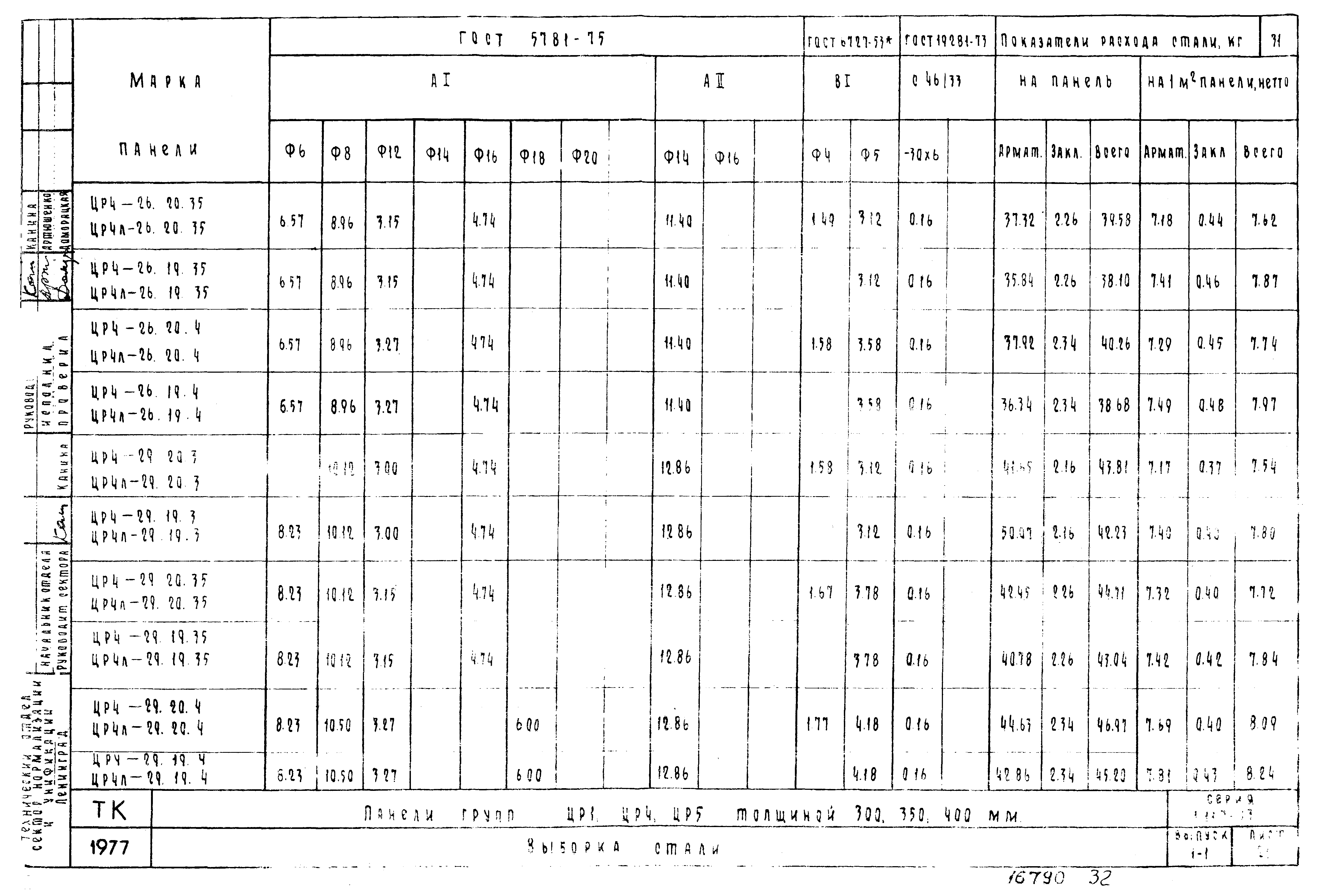 Серия 1.117-13
