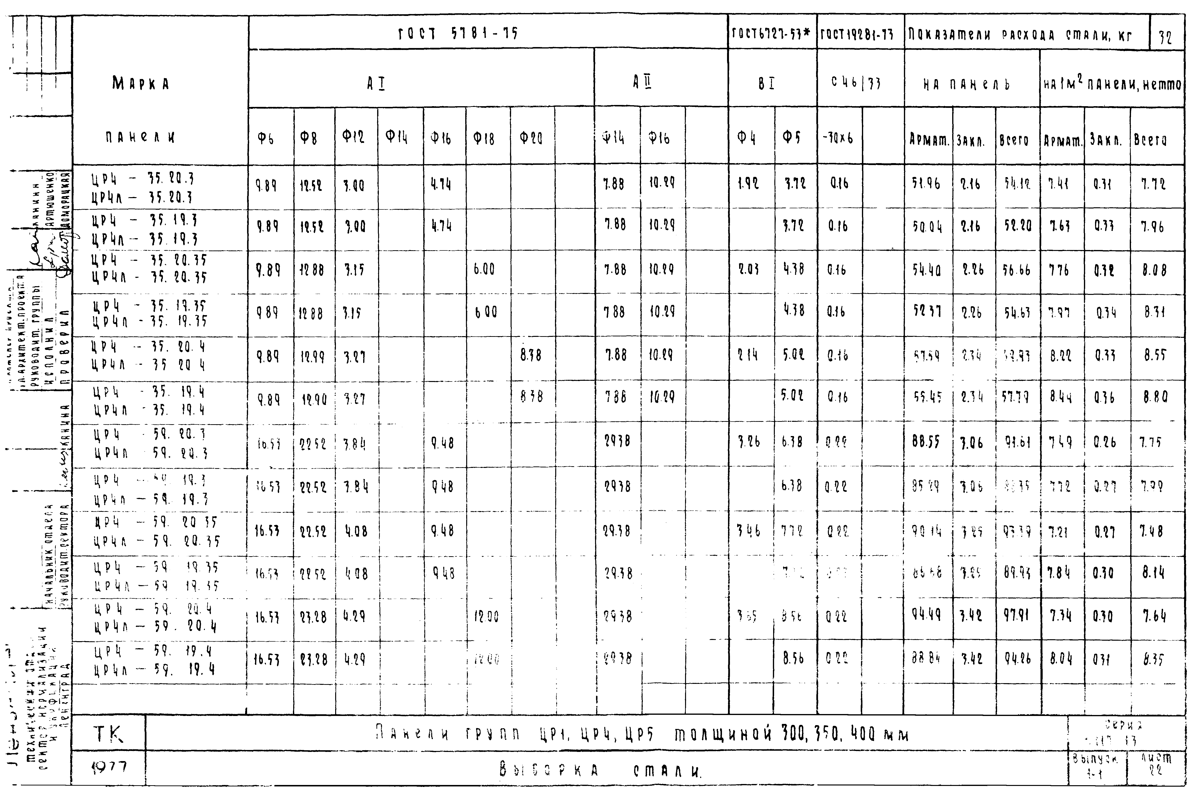 Серия 1.117-13