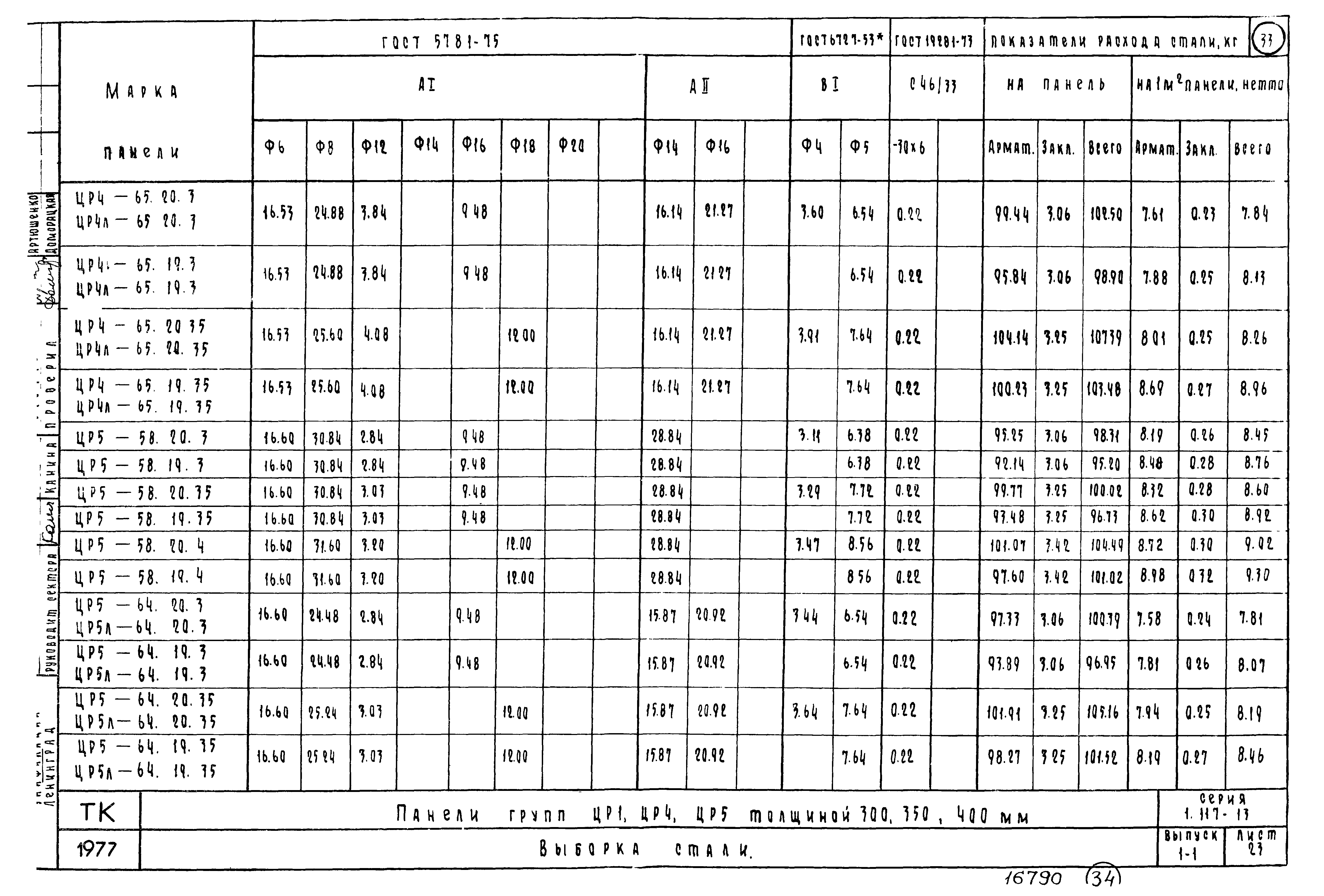 Серия 1.117-13