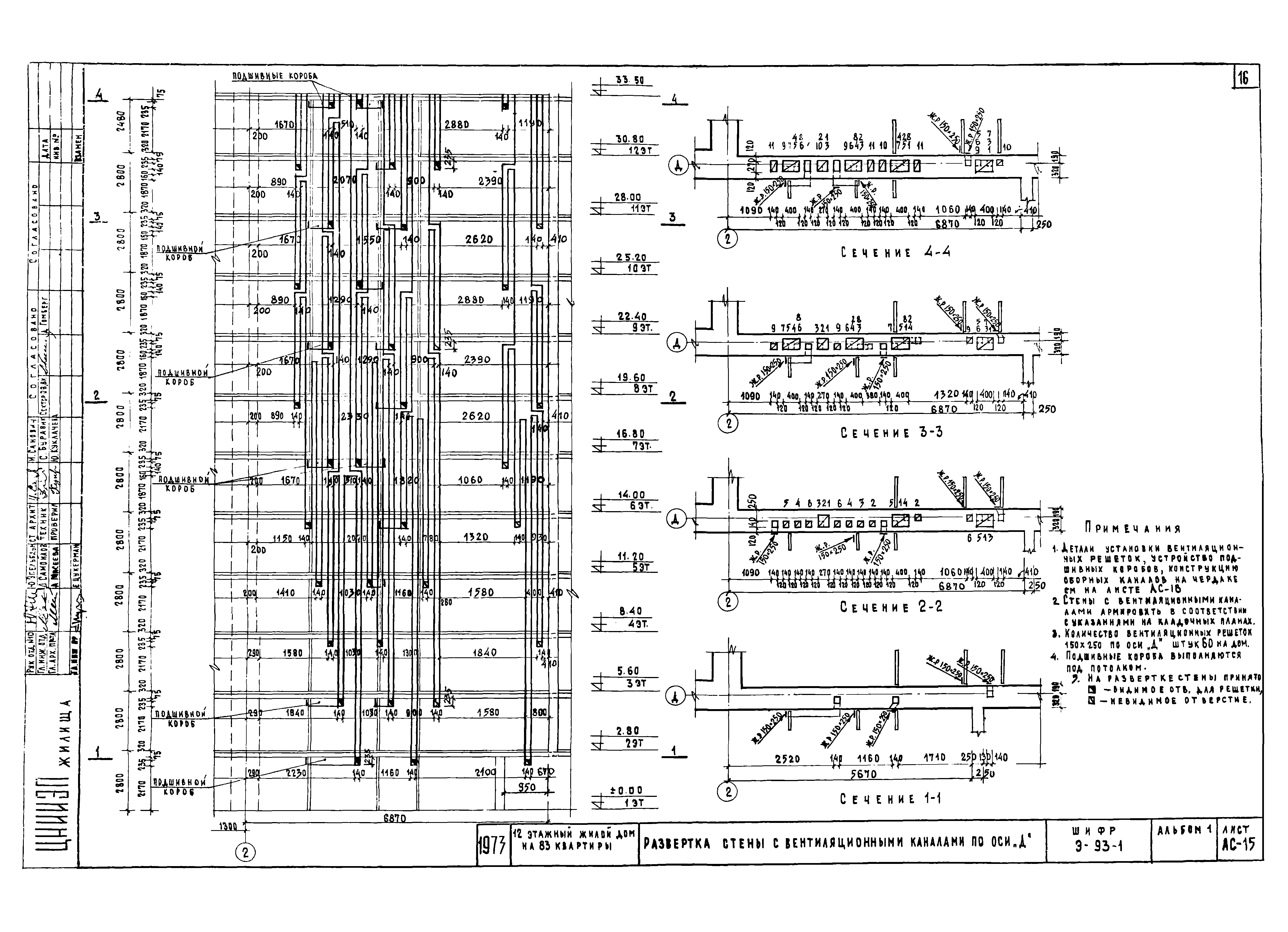 Шифр Э-93-1