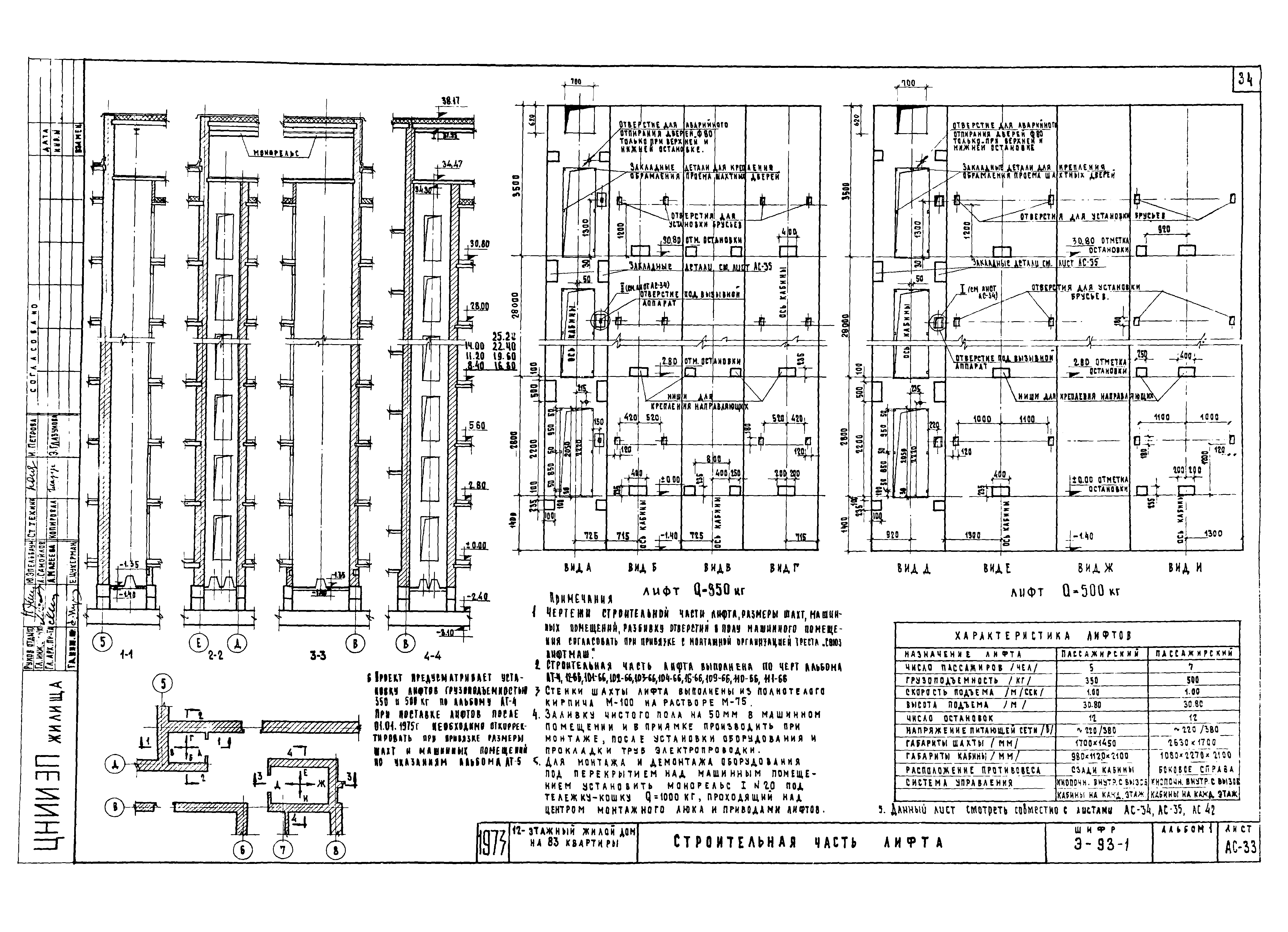 Шифр Э-93-1