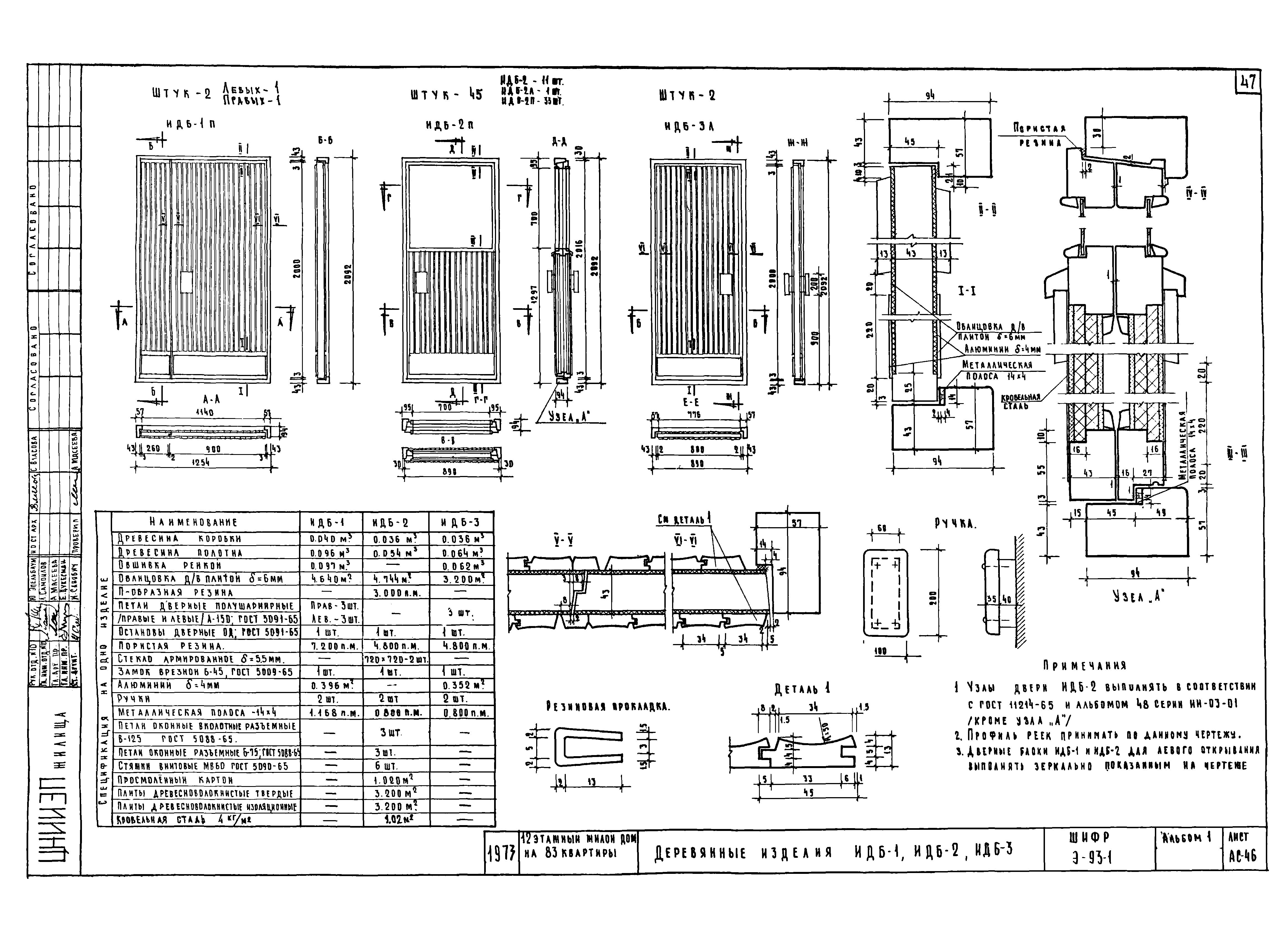 Шифр Э-93-1