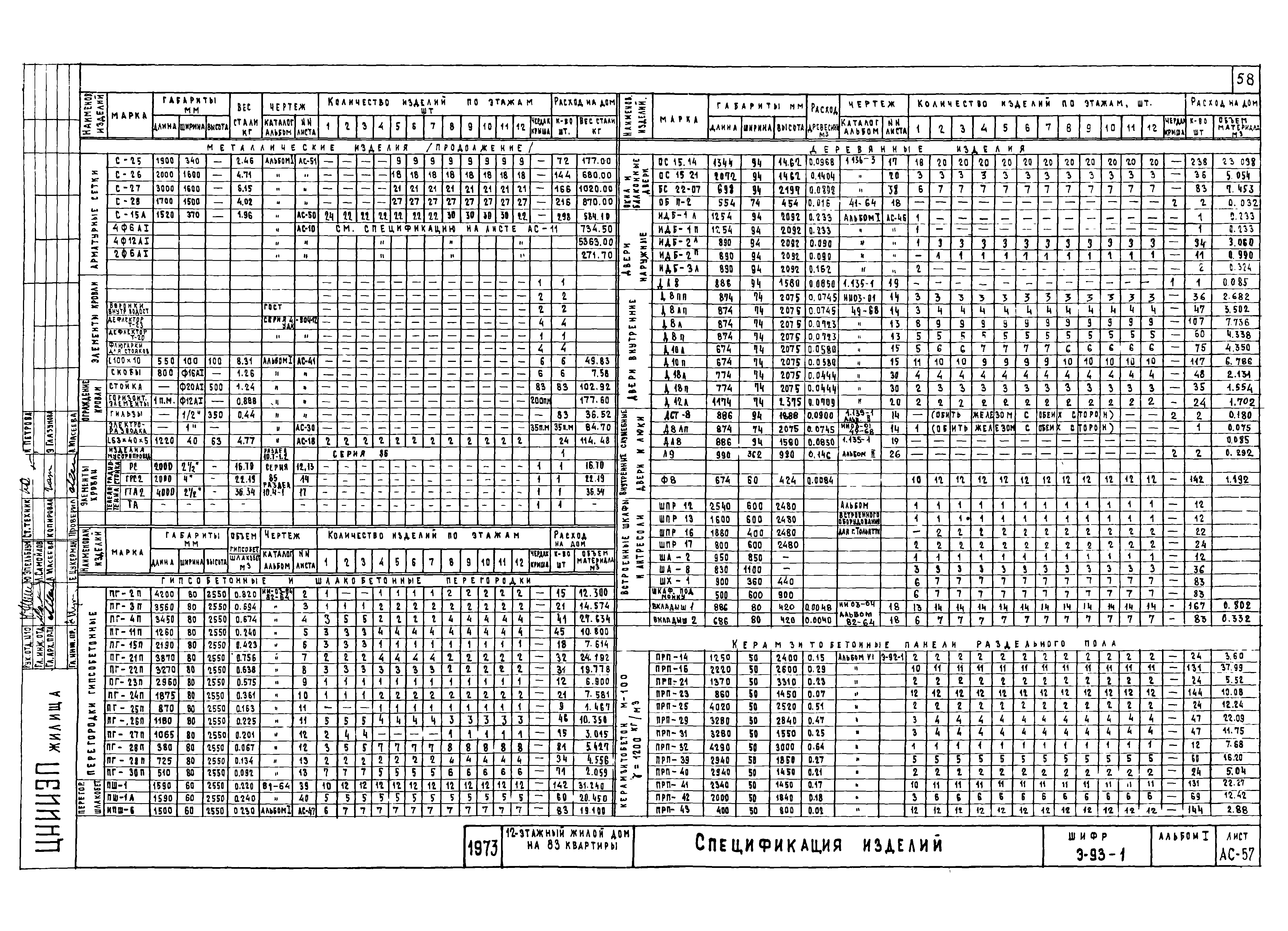 Шифр Э-93-1