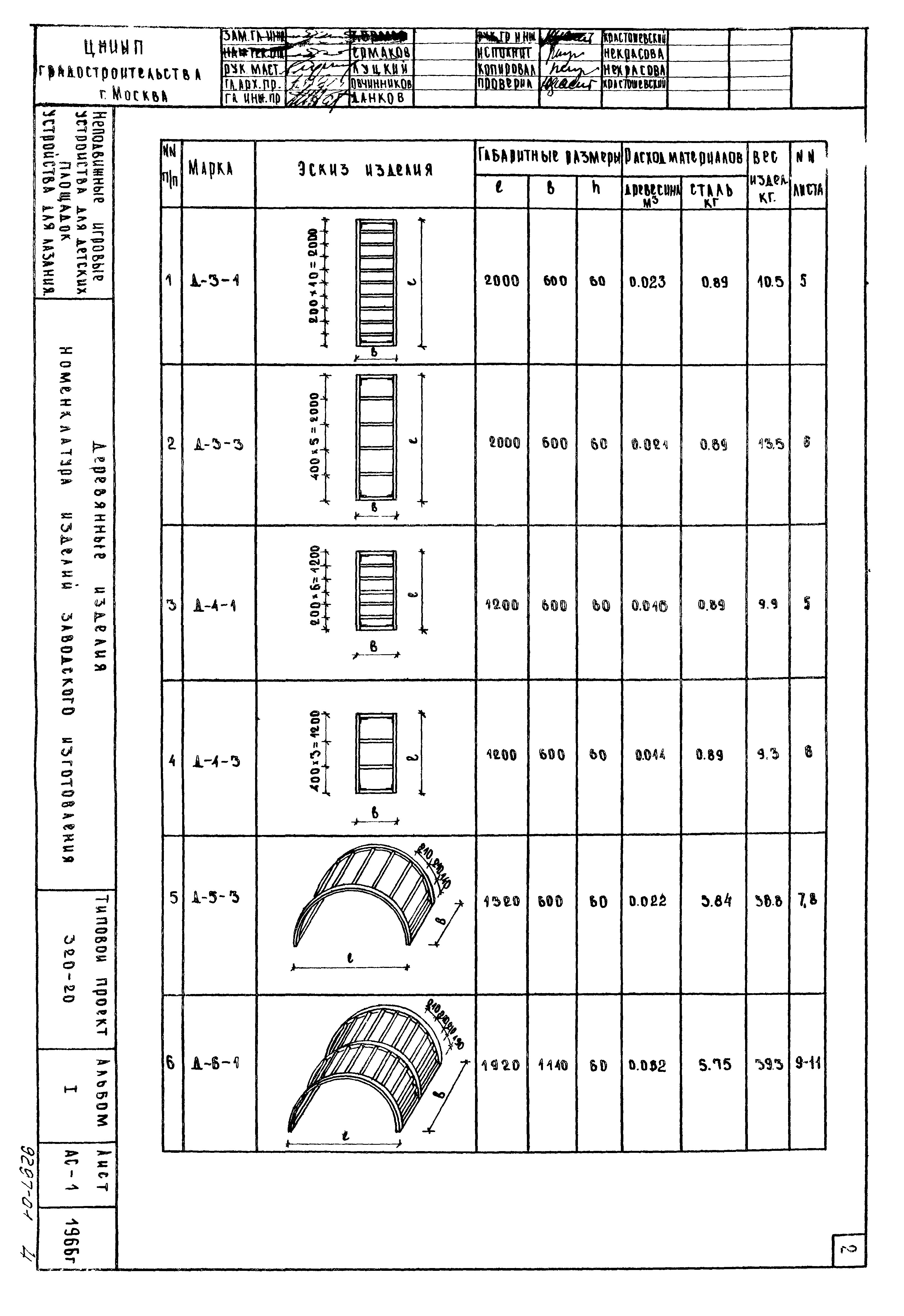 Типовой проект 320-20