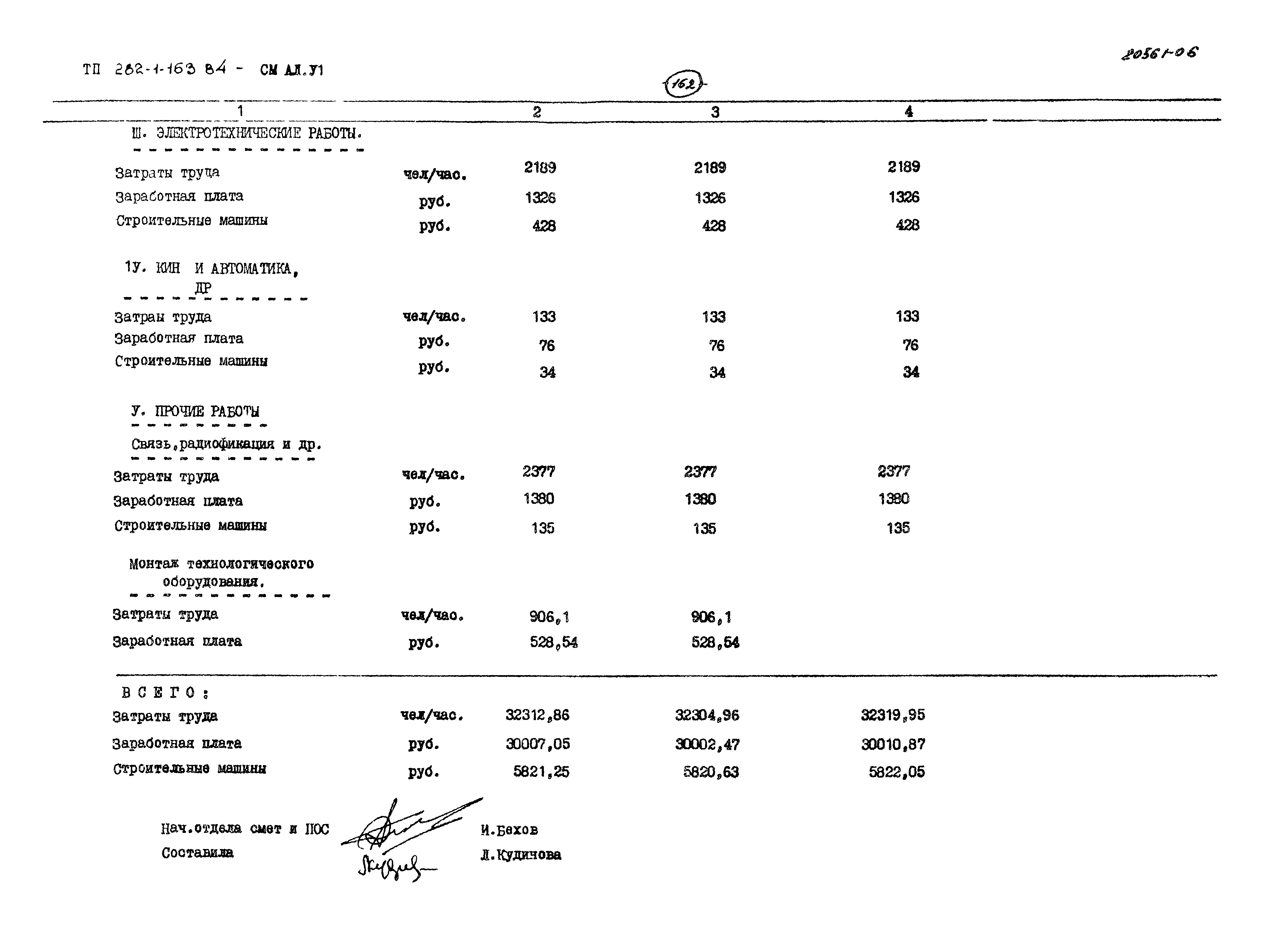 Типовой проект 282-1-163.84