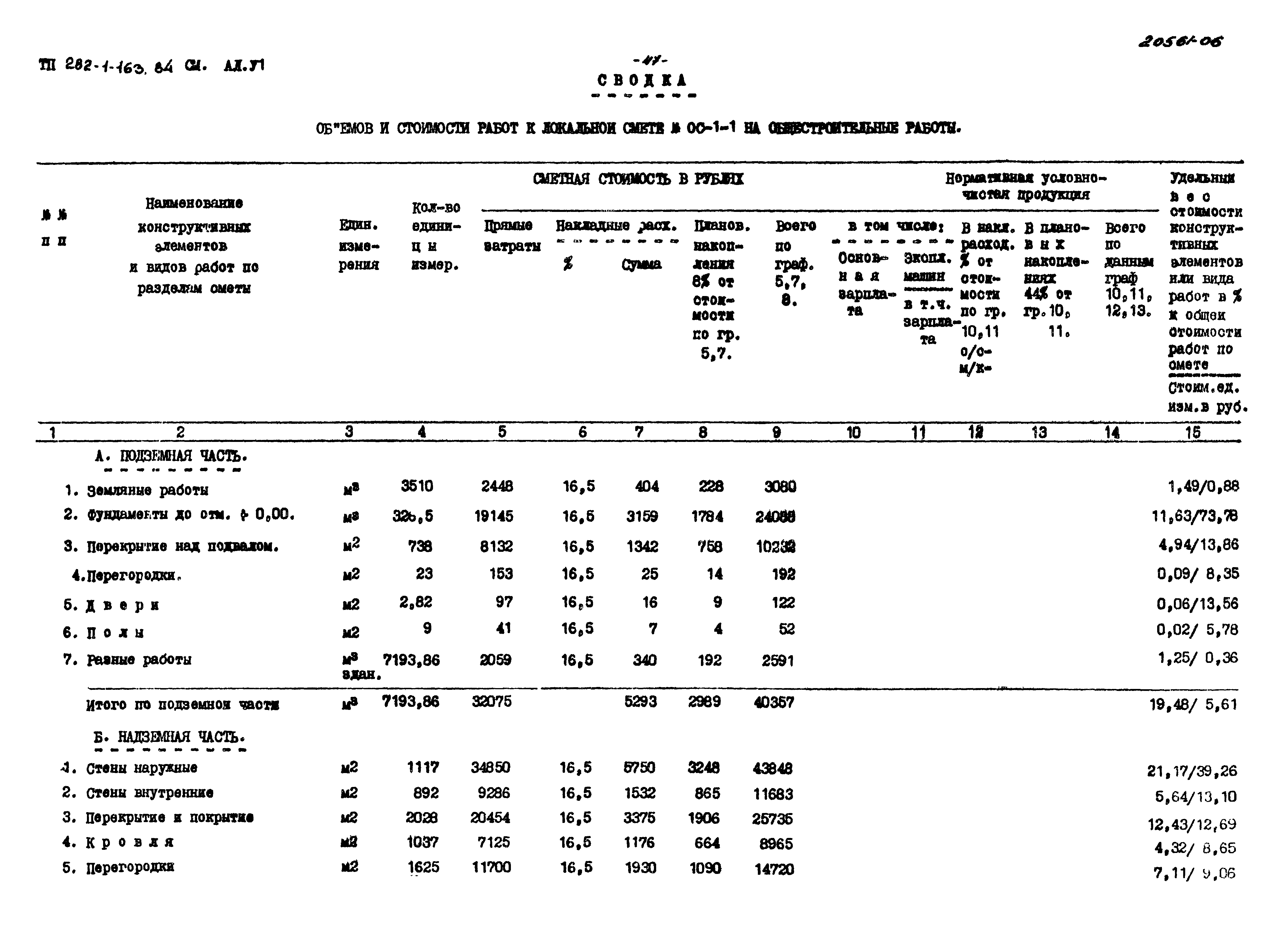 Типовой проект 282-1-163.84