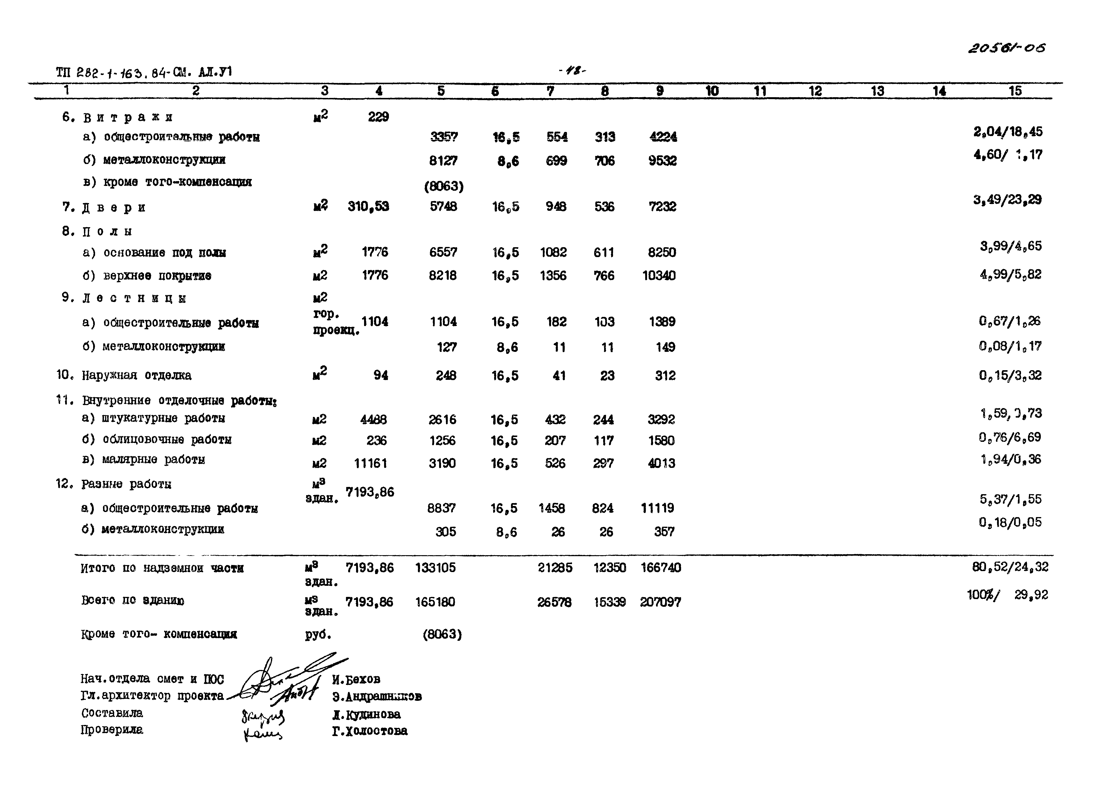 Типовой проект 282-1-163.84