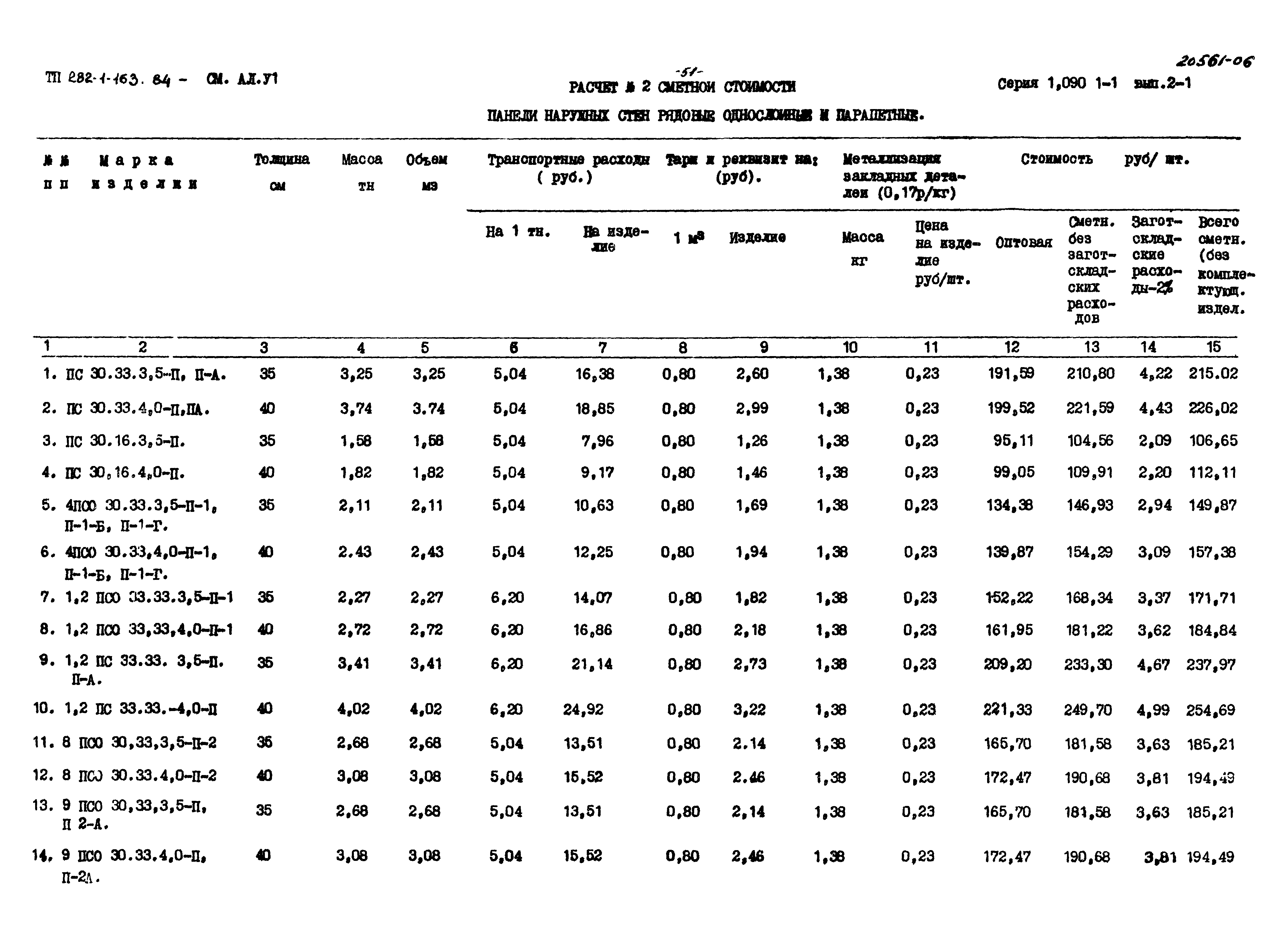 Типовой проект 282-1-163.84