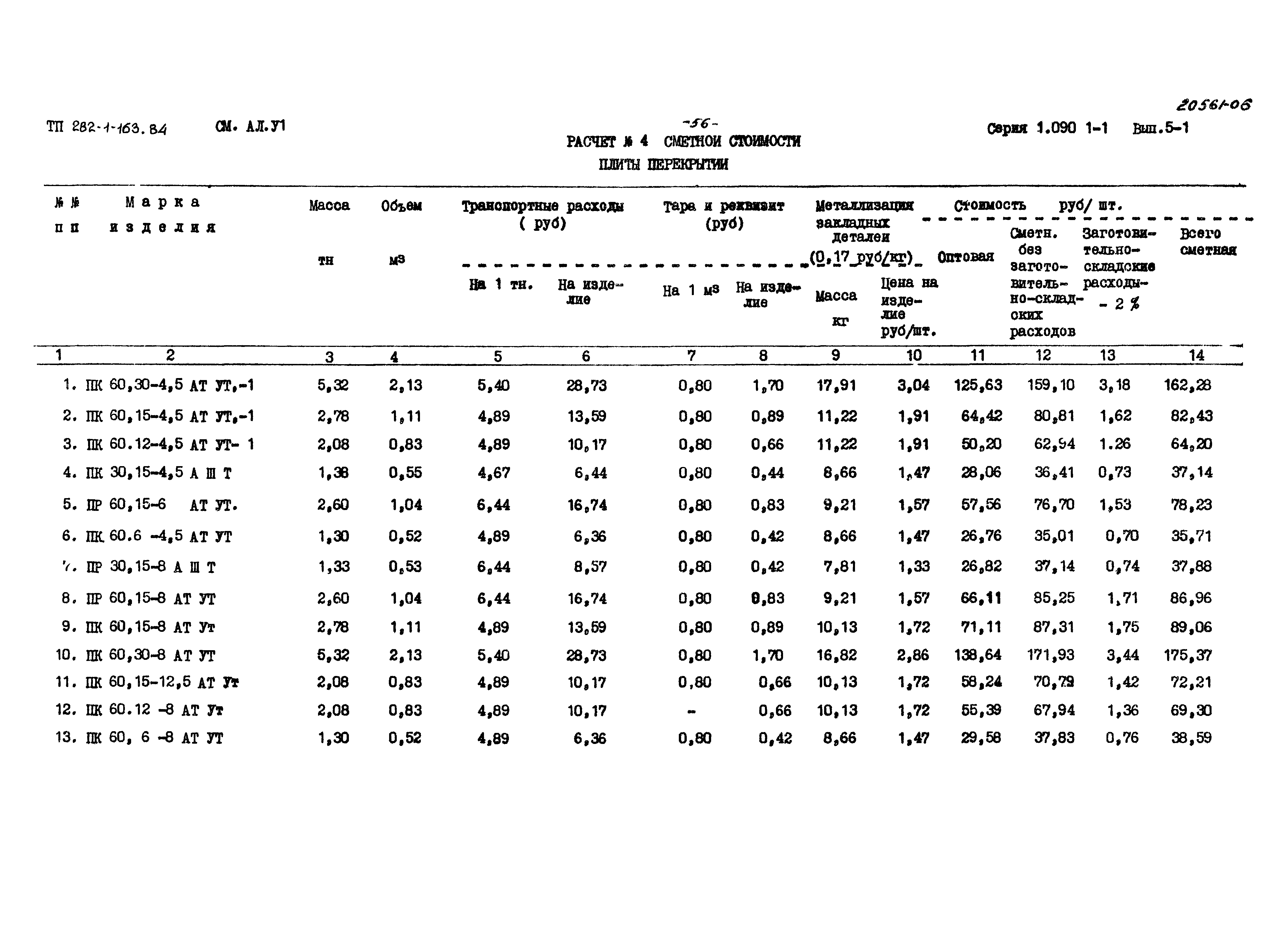 Типовой проект 282-1-163.84