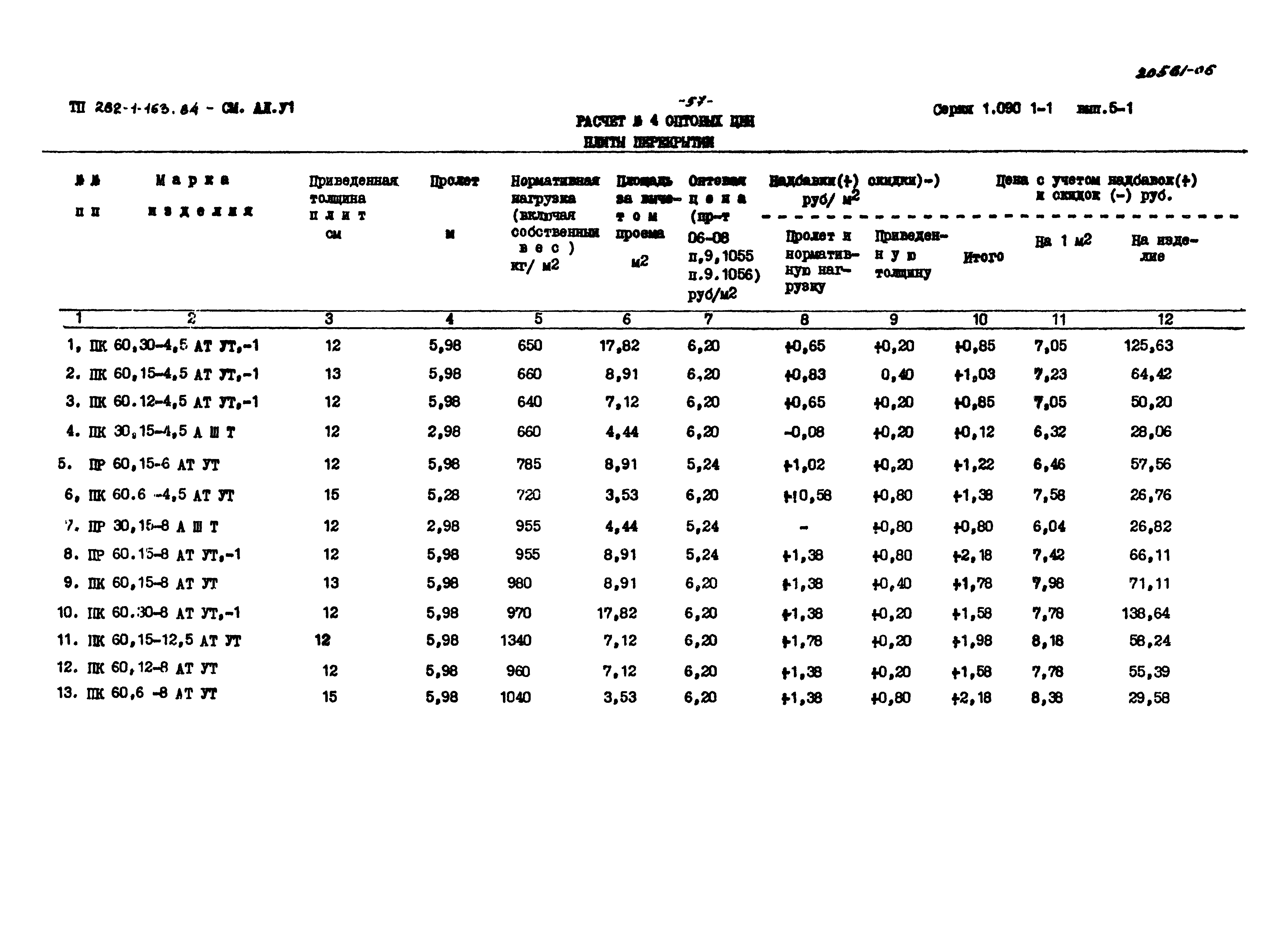 Типовой проект 282-1-163.84