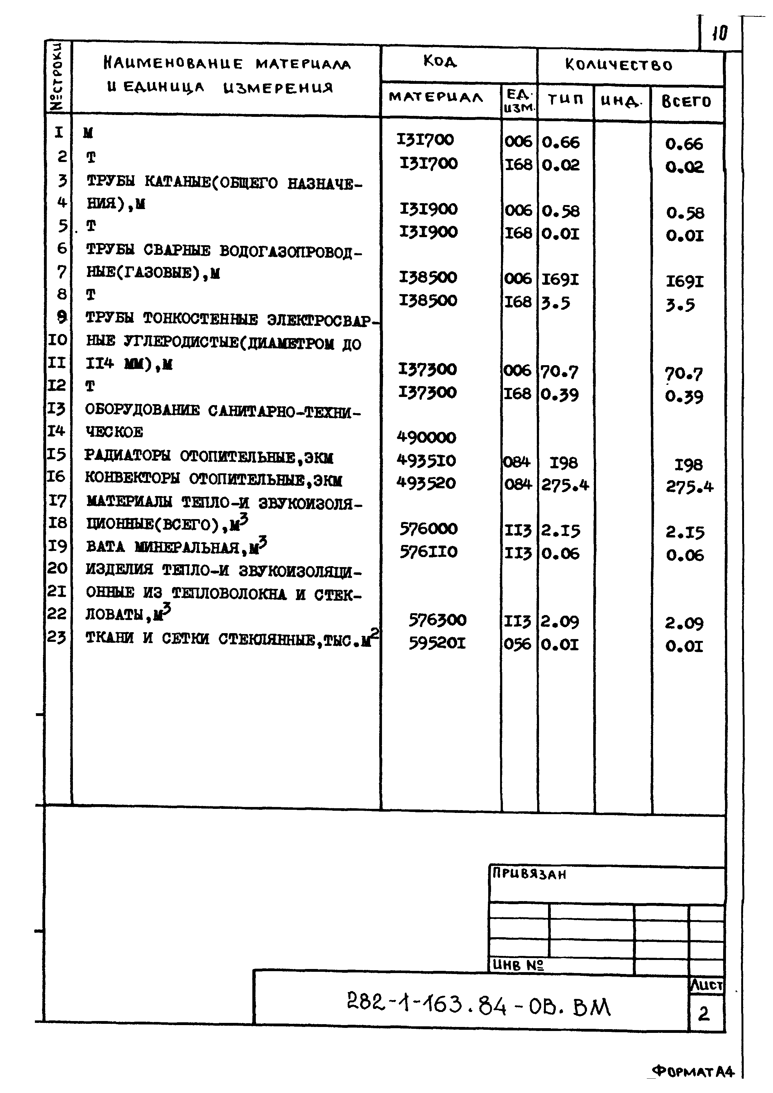 Типовой проект 282-1-163.84